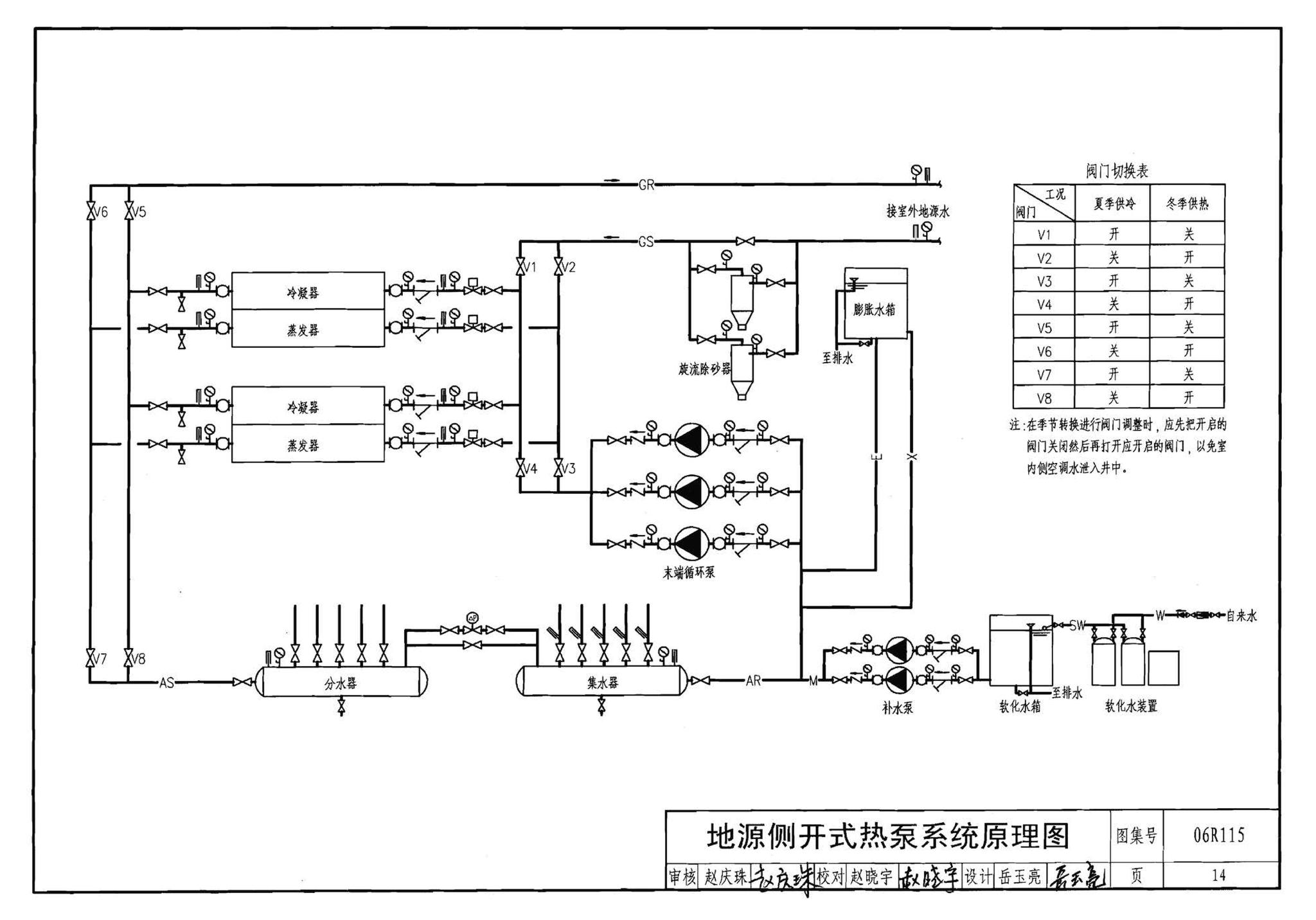 06R115--地源热泵冷热源机房设计与施工