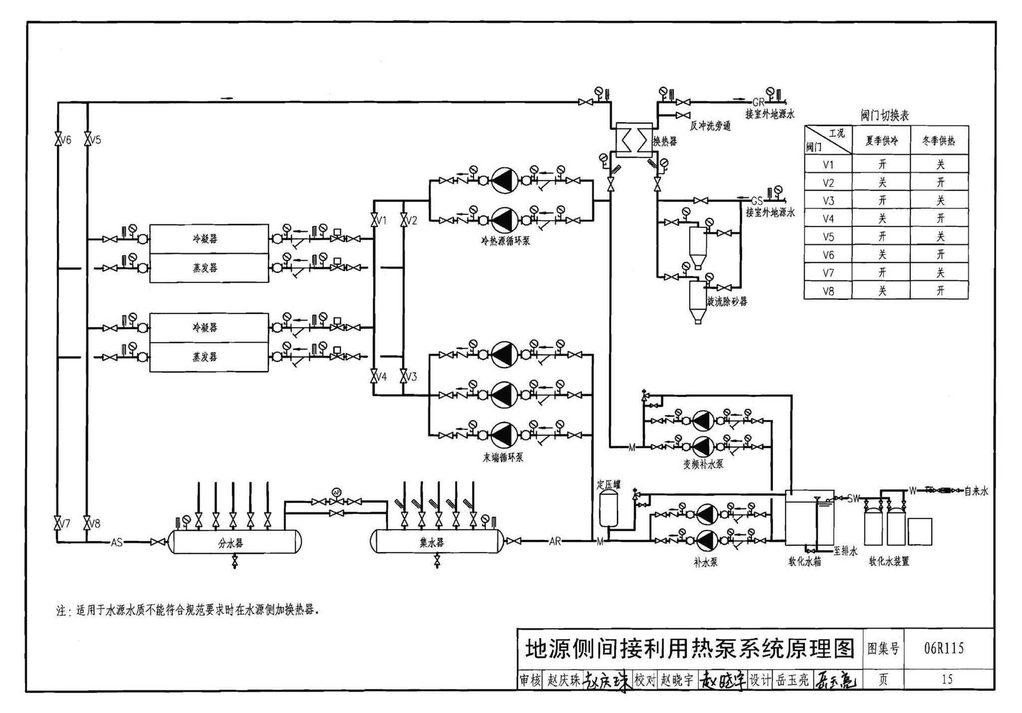 06R115--地源热泵冷热源机房设计与施工