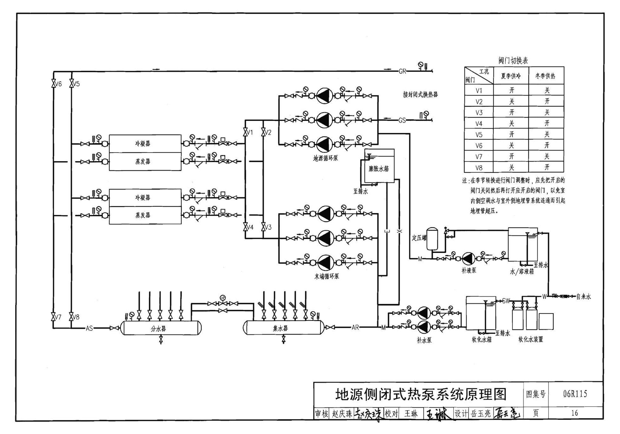 06R115--地源热泵冷热源机房设计与施工