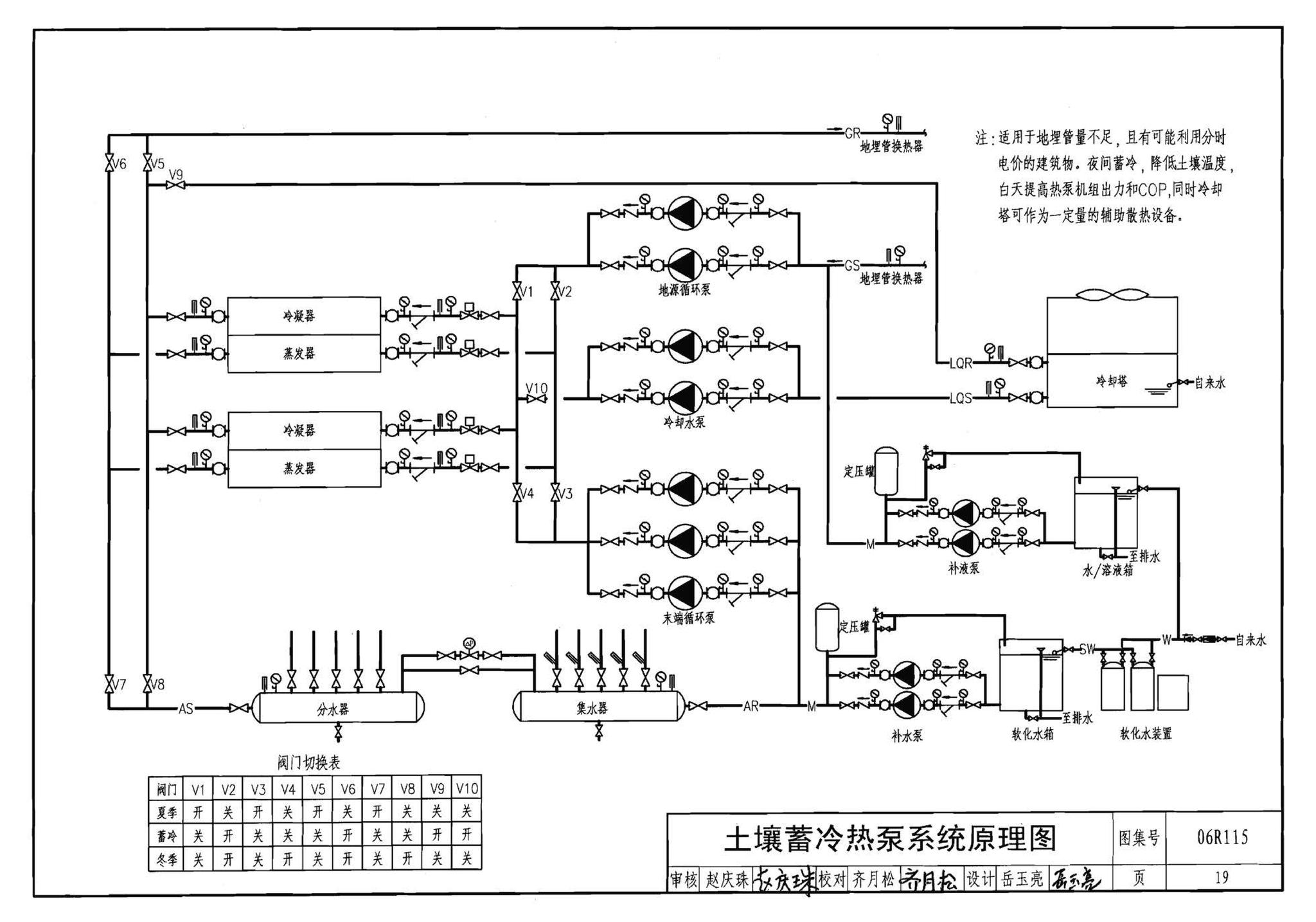 06R115--地源热泵冷热源机房设计与施工