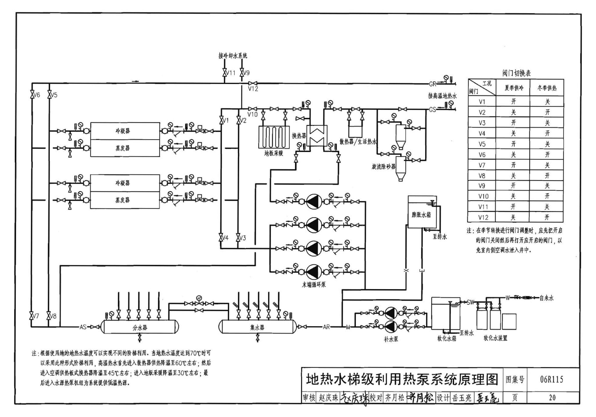 06R115--地源热泵冷热源机房设计与施工