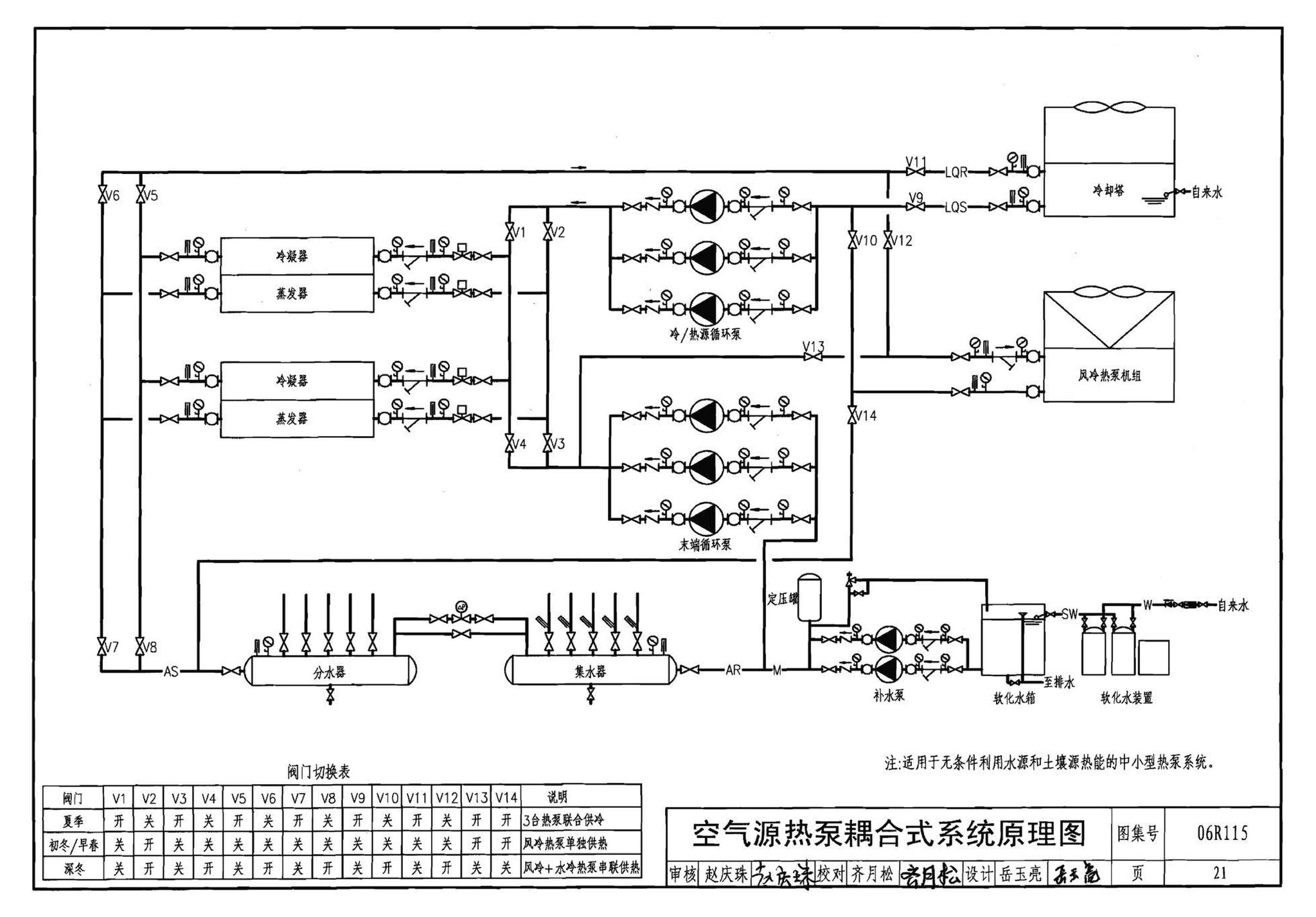 06R115--地源热泵冷热源机房设计与施工