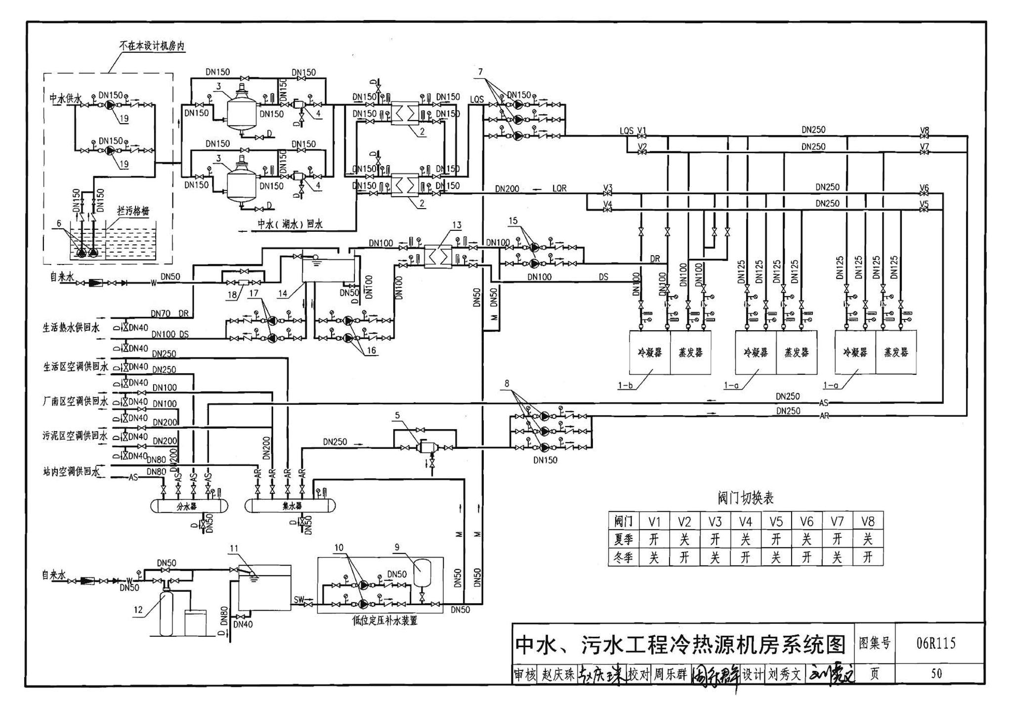 06R115--地源热泵冷热源机房设计与施工