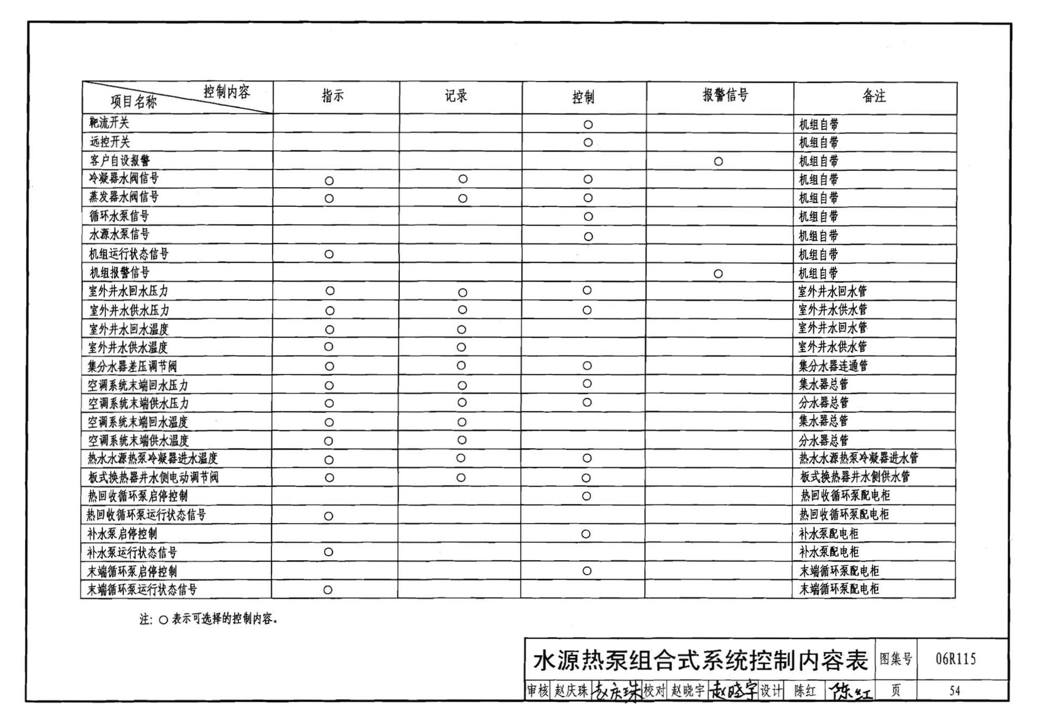 06R115--地源热泵冷热源机房设计与施工