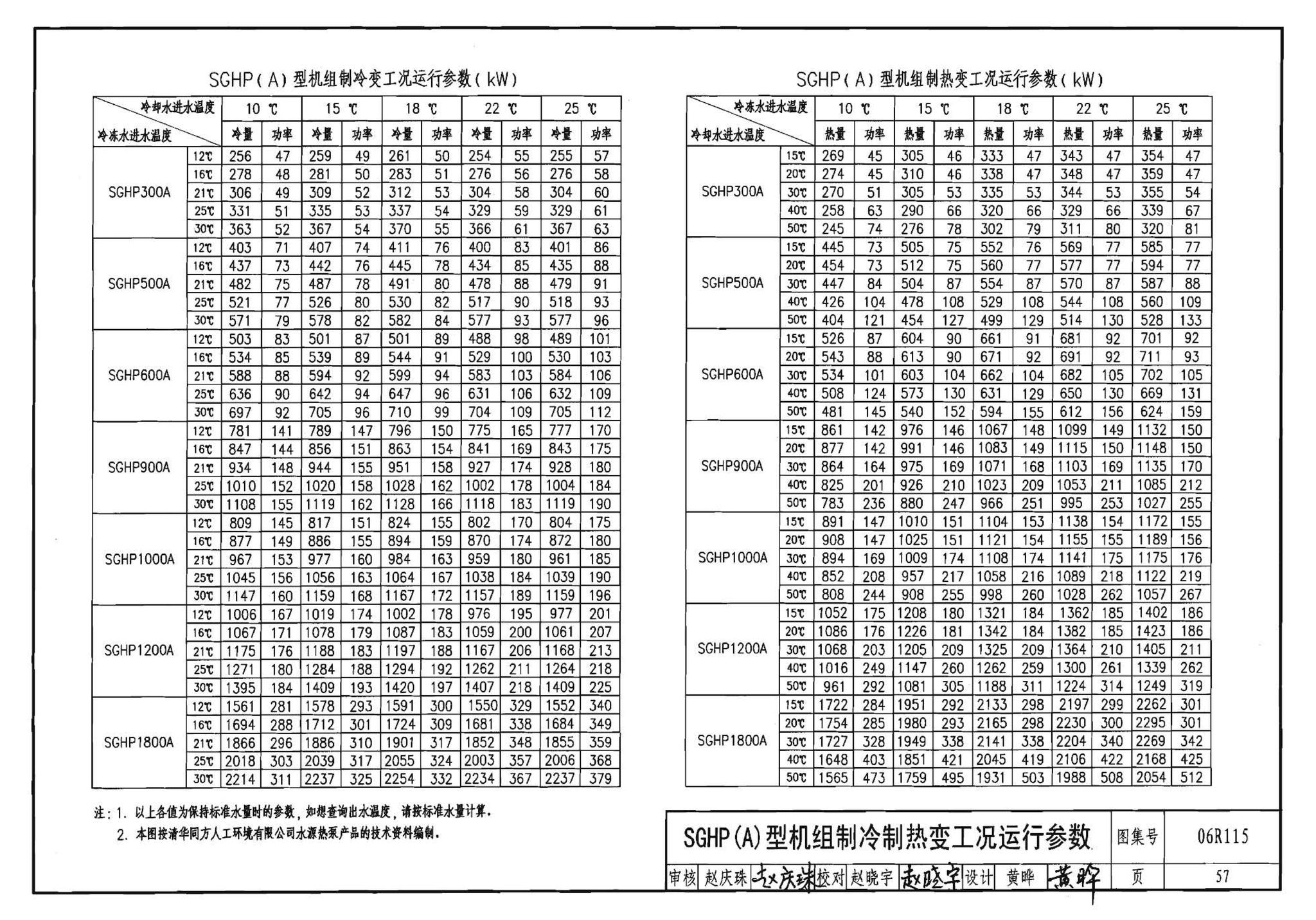 06R115--地源热泵冷热源机房设计与施工