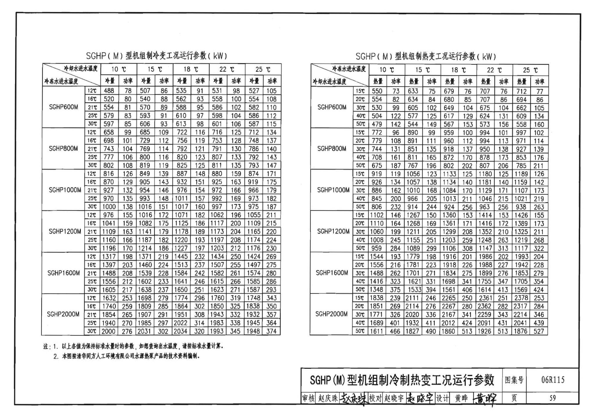 06R115--地源热泵冷热源机房设计与施工