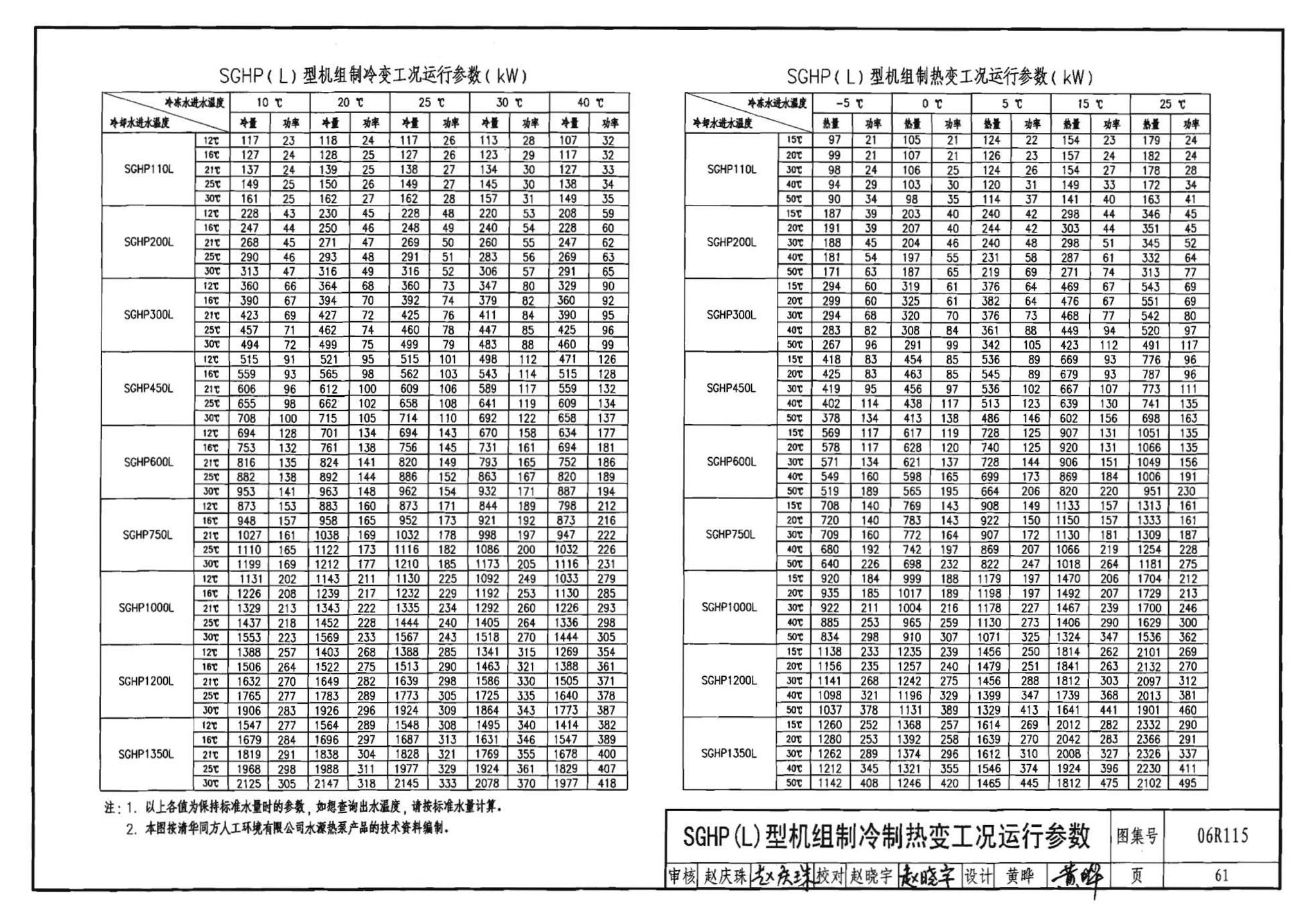 06R115--地源热泵冷热源机房设计与施工