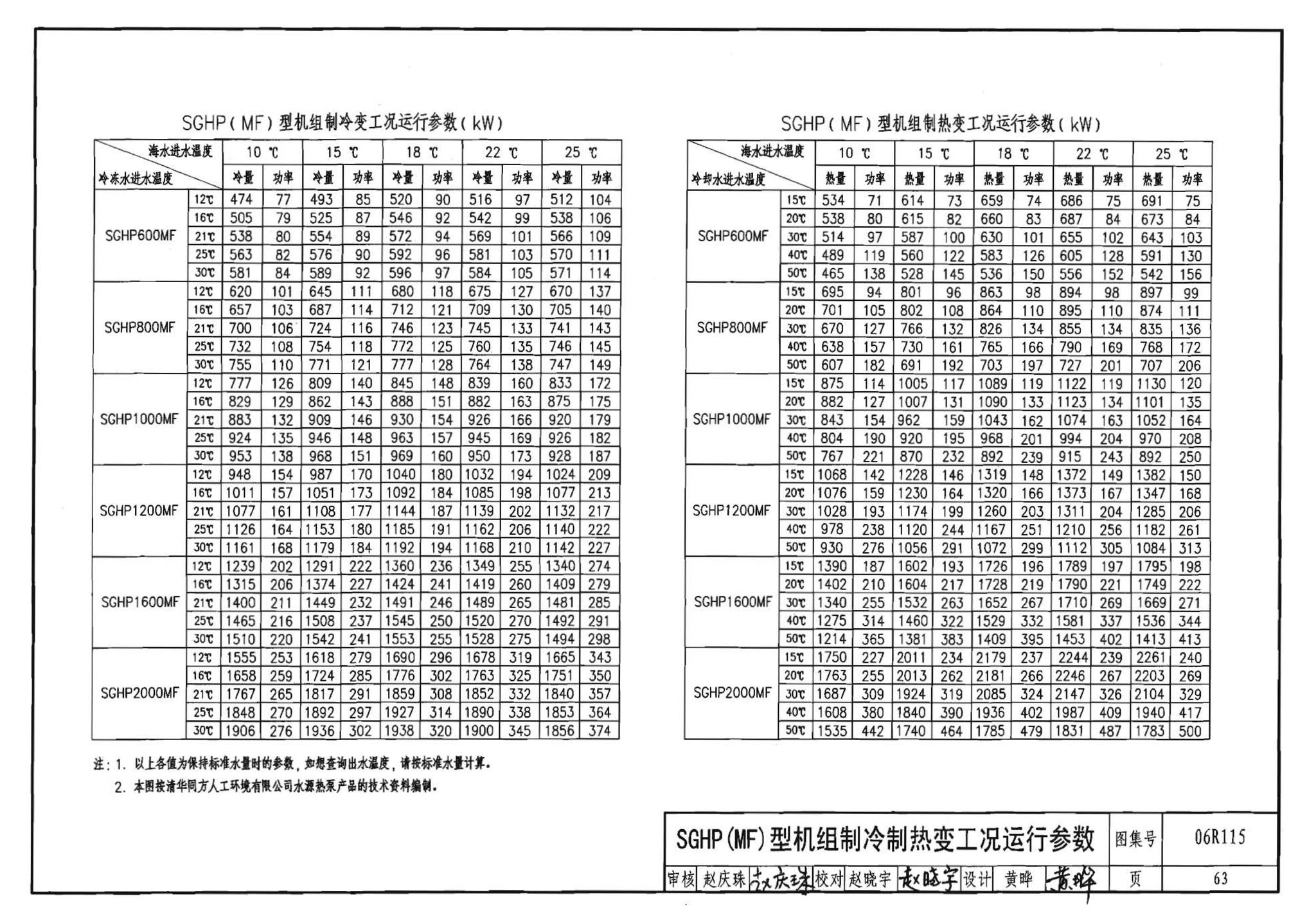 06R115--地源热泵冷热源机房设计与施工