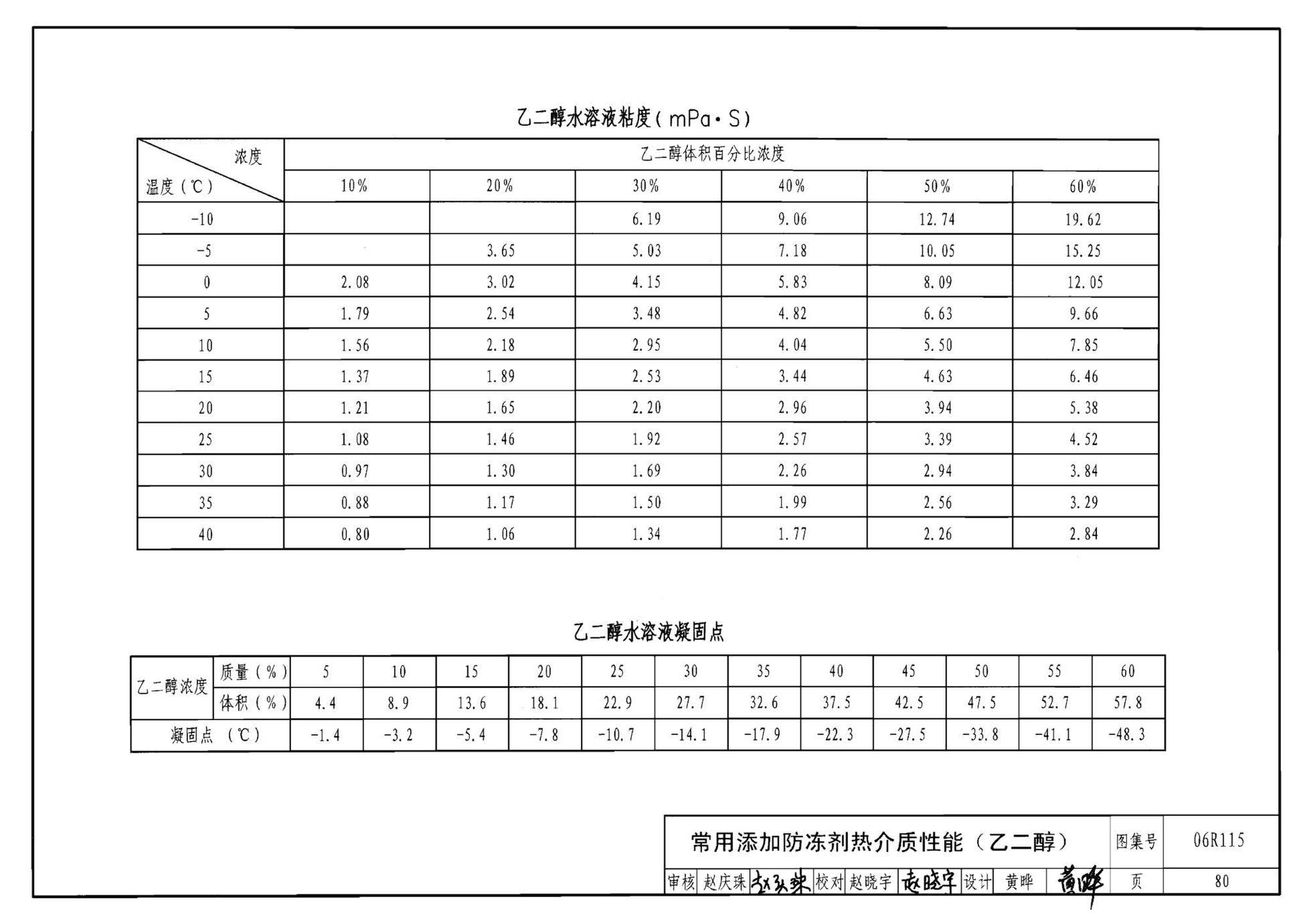 06R115--地源热泵冷热源机房设计与施工