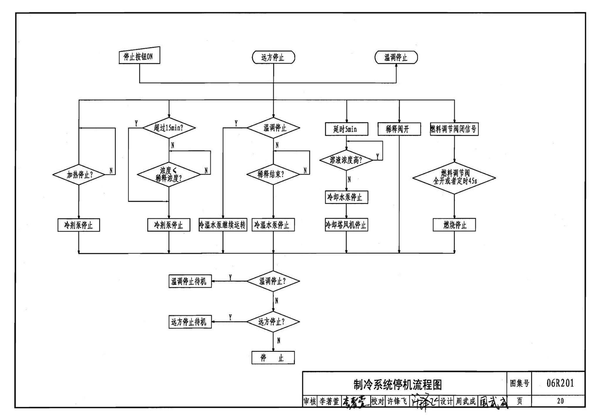 06R201--直燃型溴化锂吸收式制冷（温）水机房设计与安装