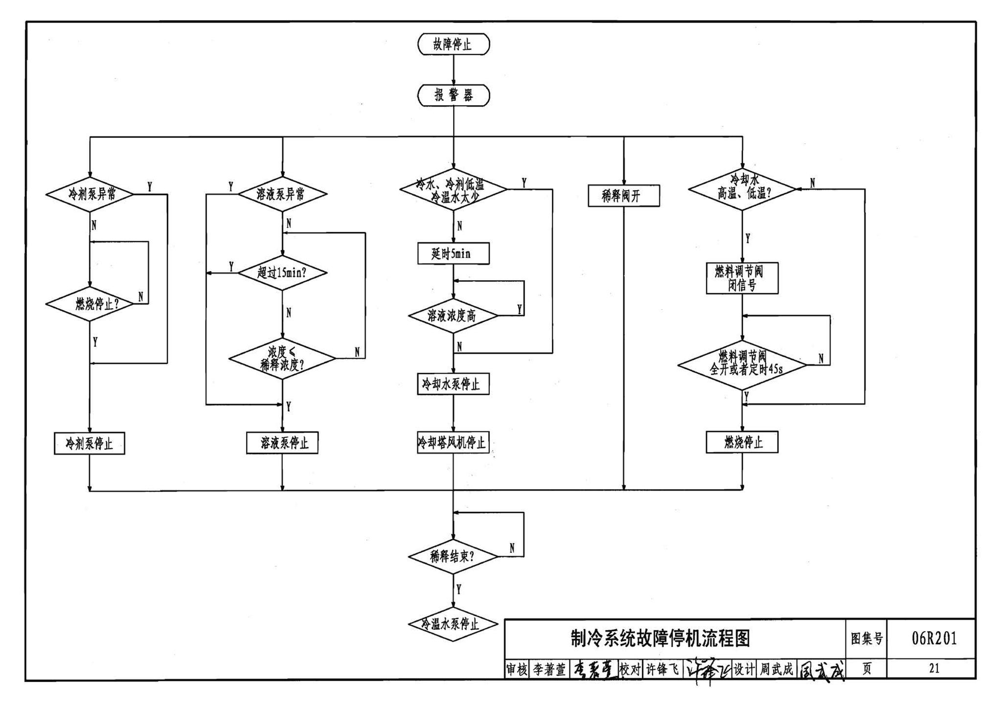 06R201--直燃型溴化锂吸收式制冷（温）水机房设计与安装