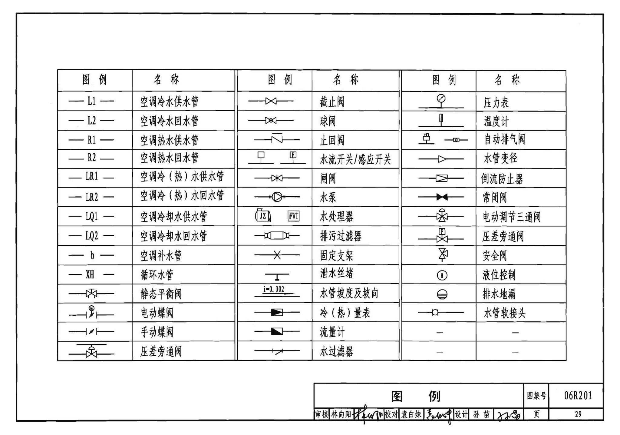 06R201--直燃型溴化锂吸收式制冷（温）水机房设计与安装