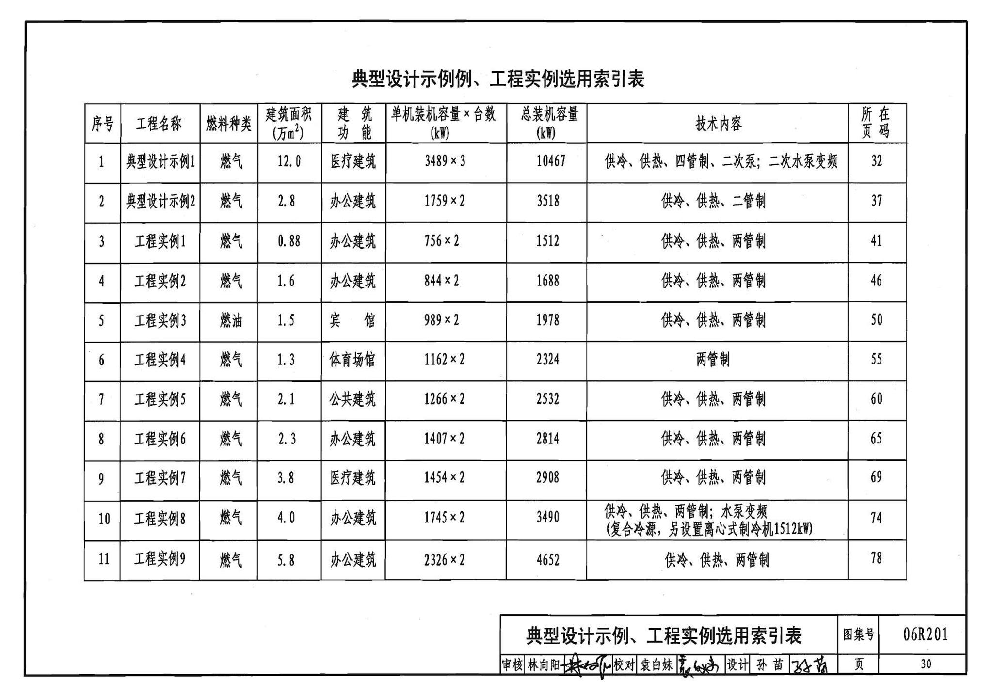 06R201--直燃型溴化锂吸收式制冷（温）水机房设计与安装