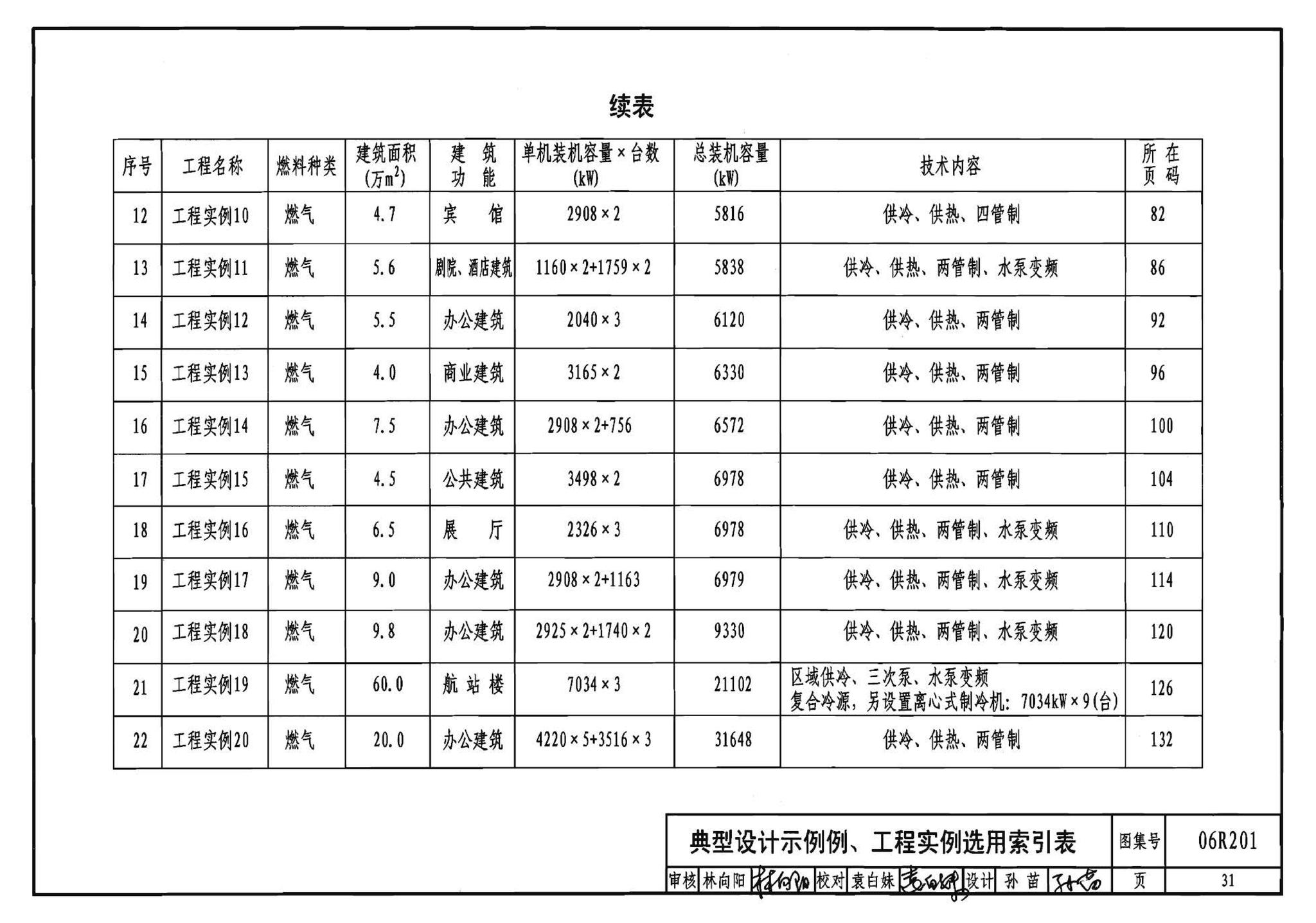 06R201--直燃型溴化锂吸收式制冷（温）水机房设计与安装