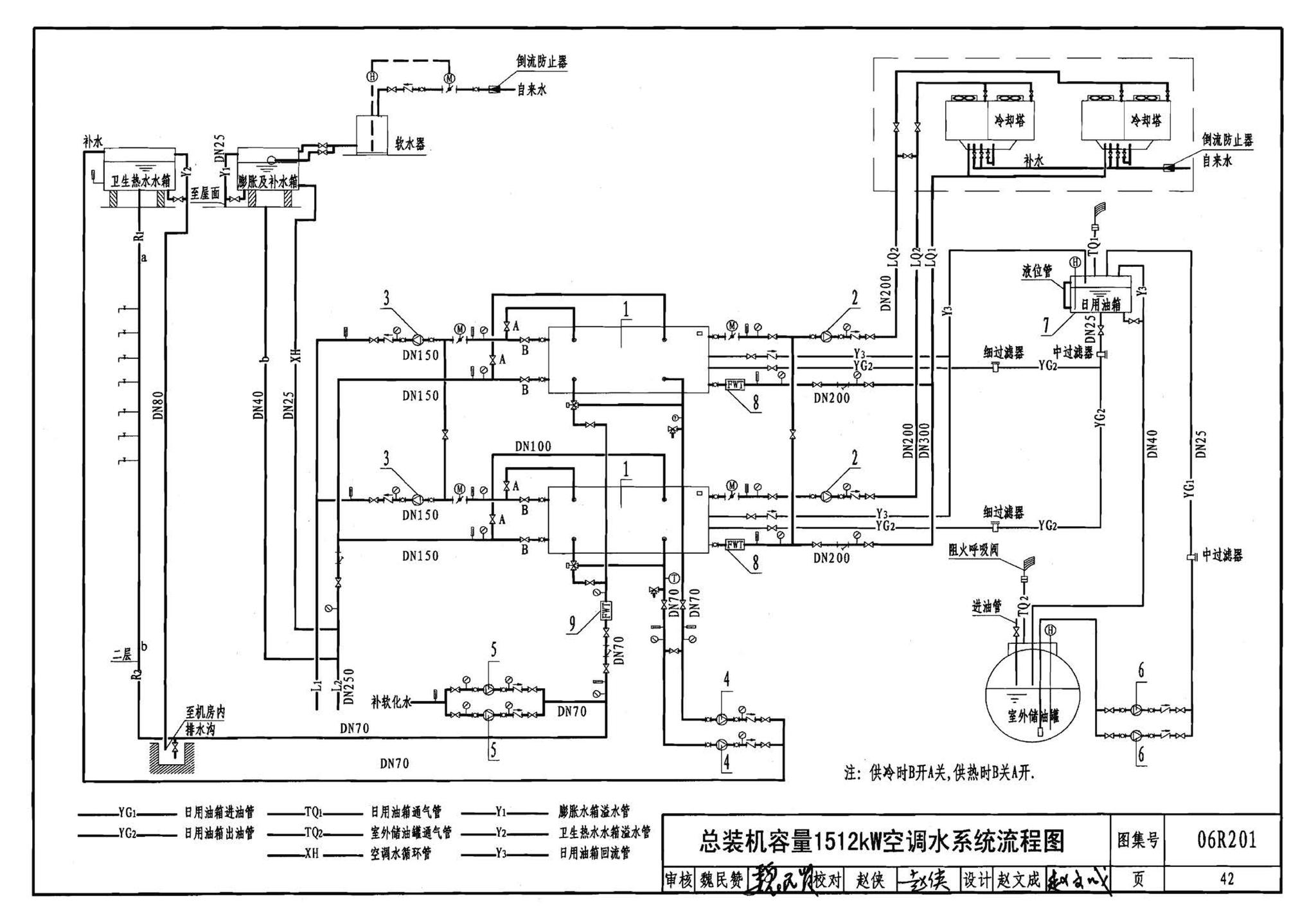 06R201--直燃型溴化锂吸收式制冷（温）水机房设计与安装