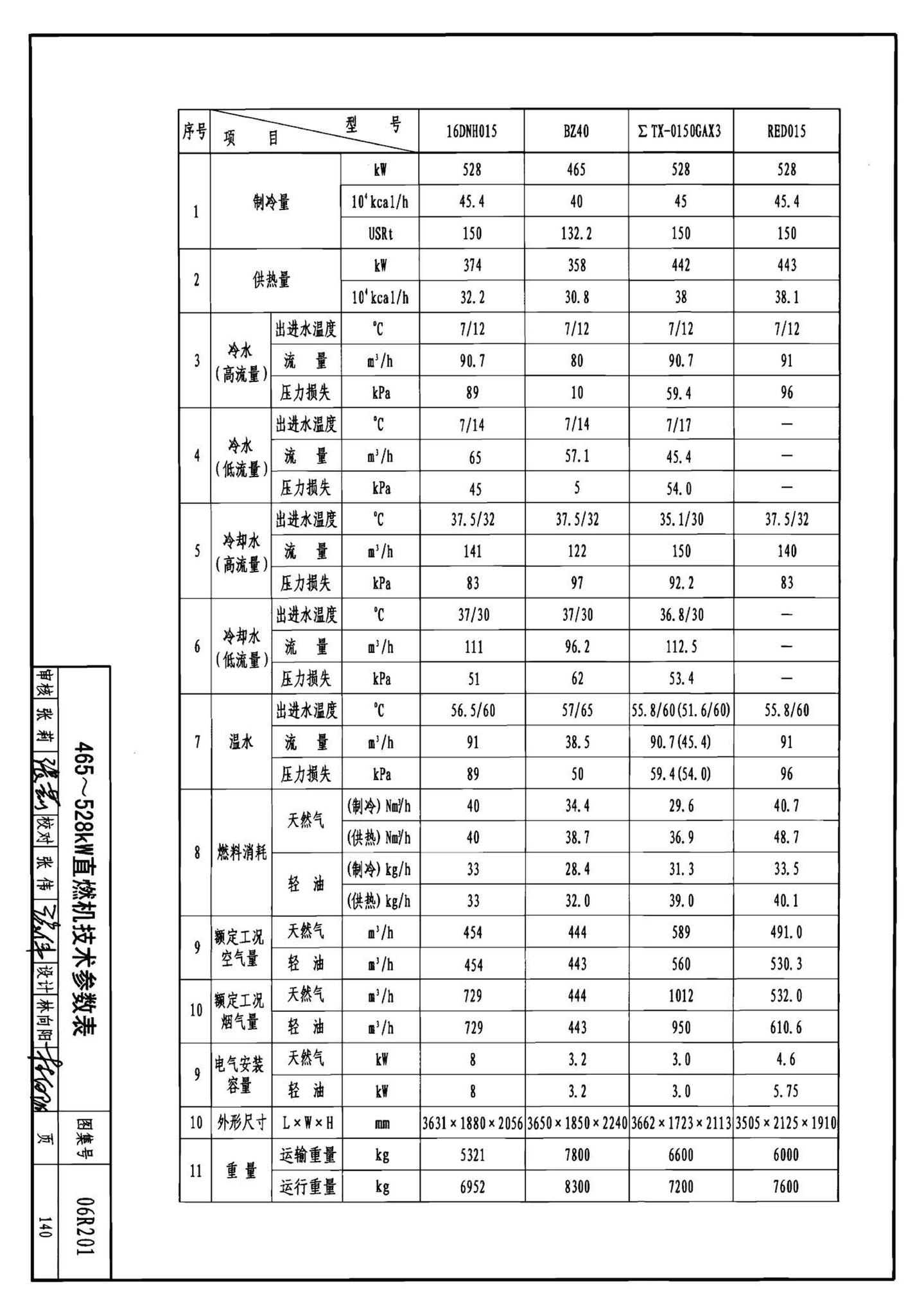 06R201--直燃型溴化锂吸收式制冷（温）水机房设计与安装