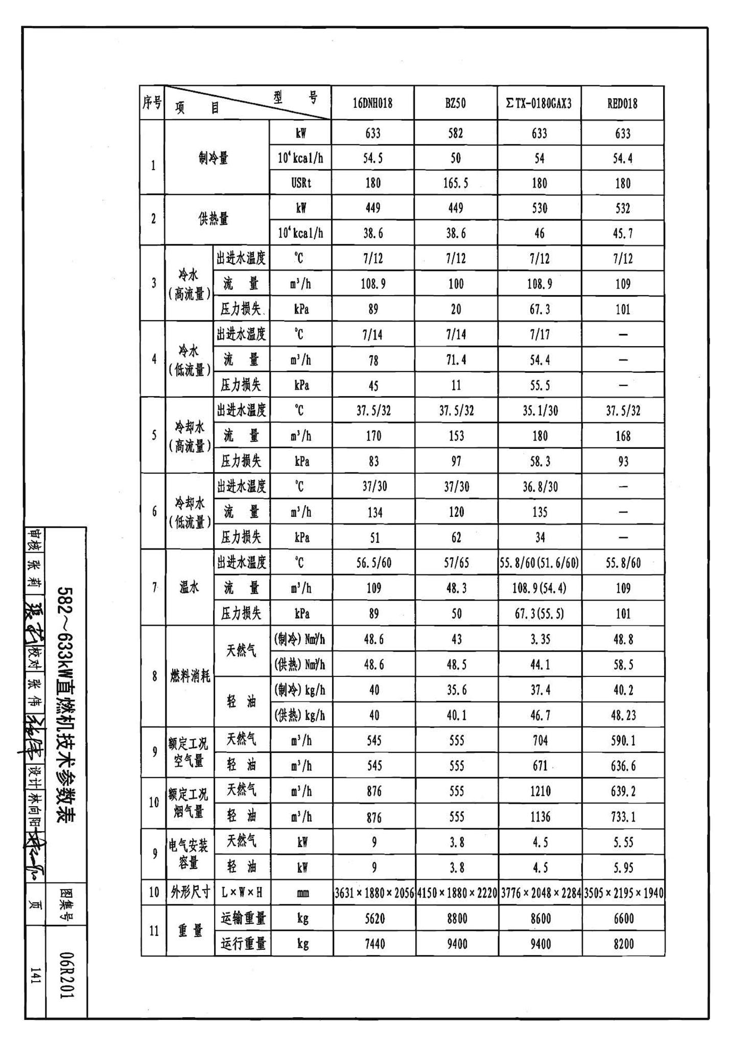 06R201--直燃型溴化锂吸收式制冷（温）水机房设计与安装