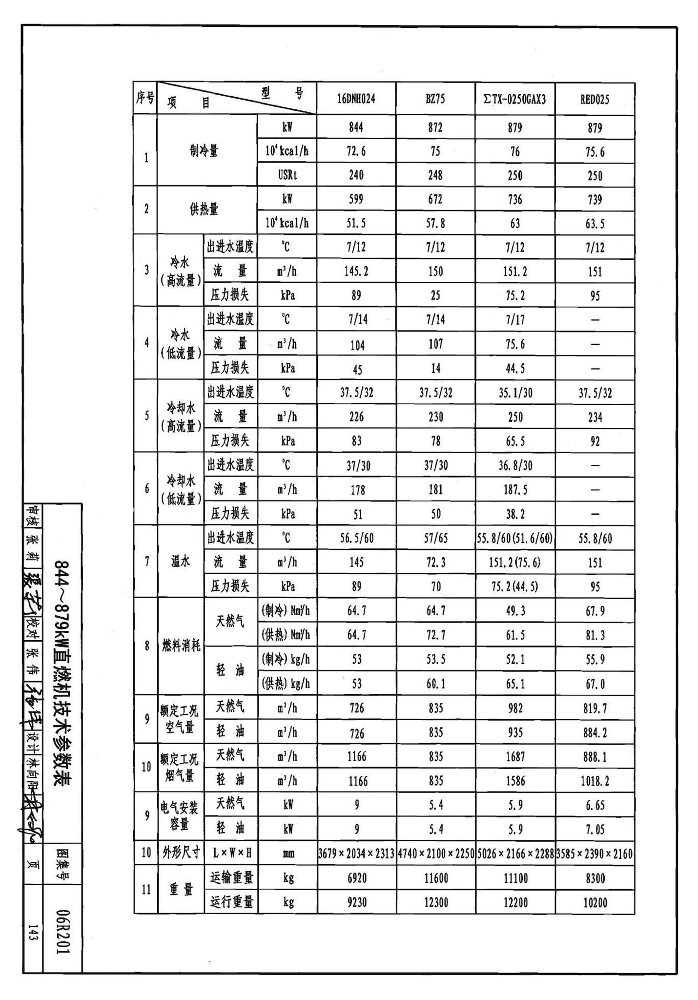 06R201--直燃型溴化锂吸收式制冷（温）水机房设计与安装