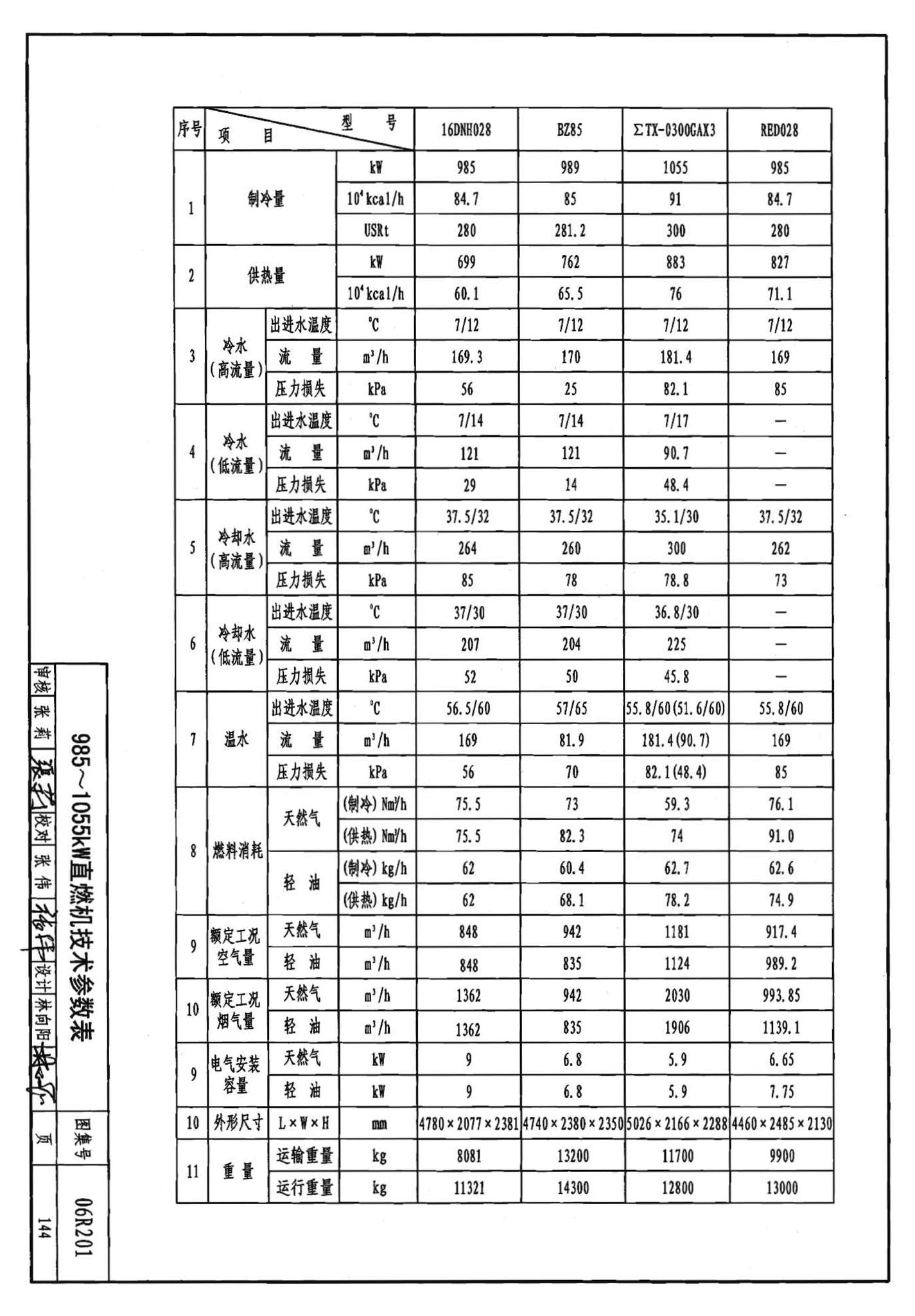 06R201--直燃型溴化锂吸收式制冷（温）水机房设计与安装