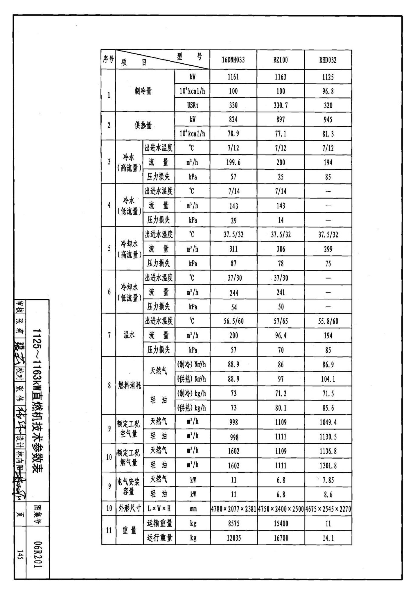 06R201--直燃型溴化锂吸收式制冷（温）水机房设计与安装