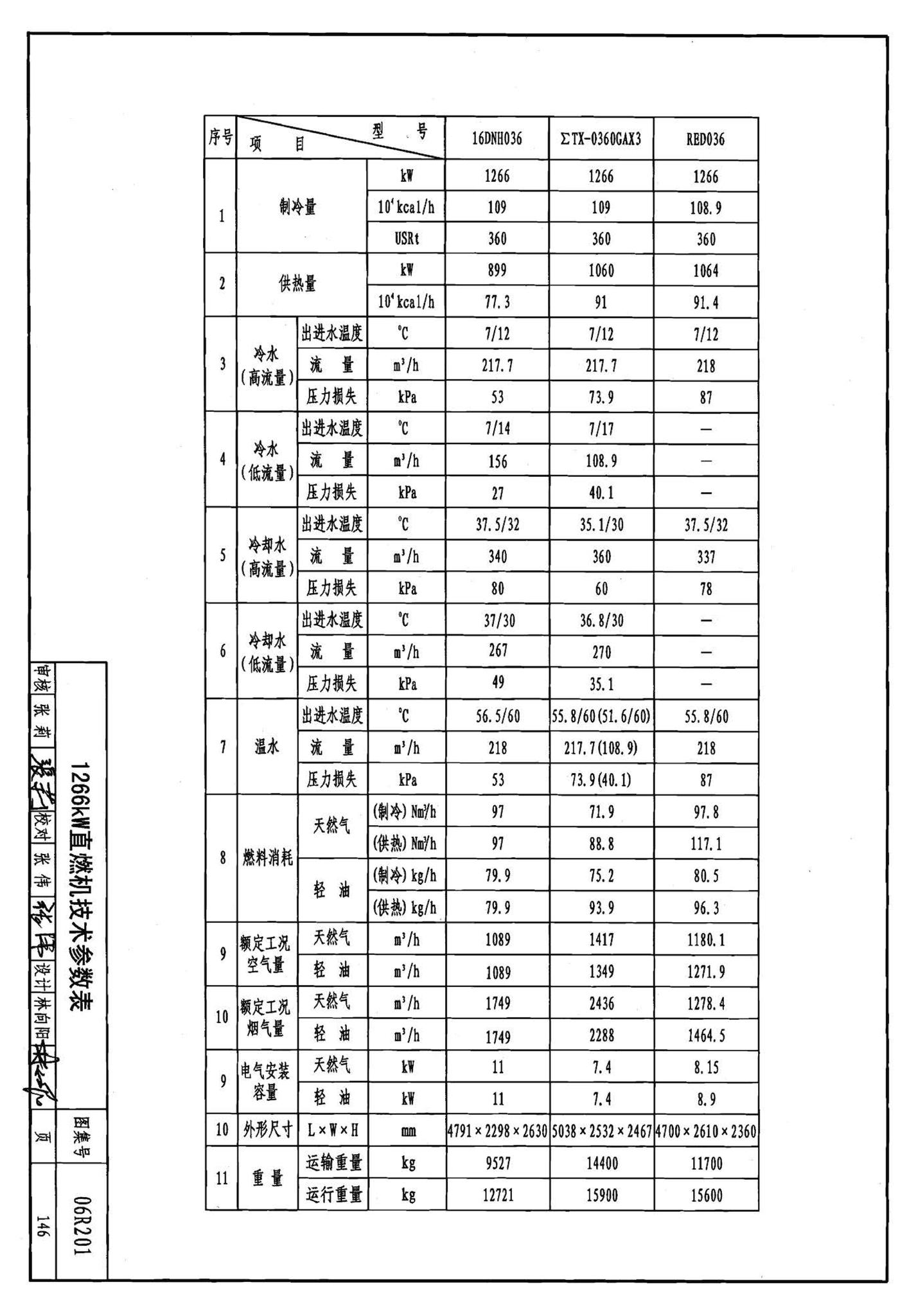 06R201--直燃型溴化锂吸收式制冷（温）水机房设计与安装