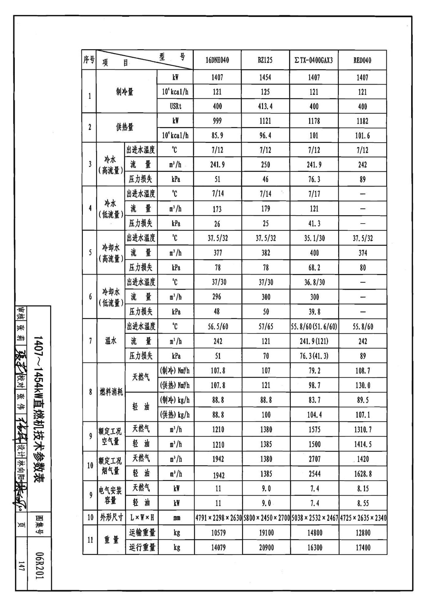 06R201--直燃型溴化锂吸收式制冷（温）水机房设计与安装