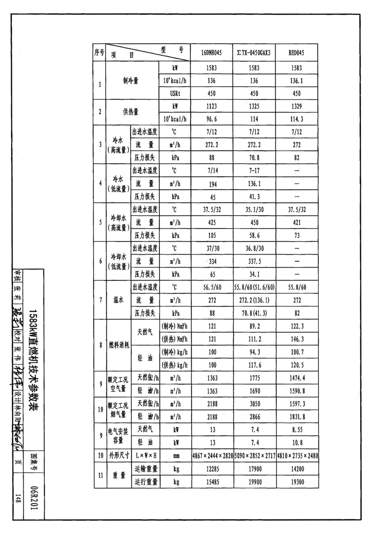 06R201--直燃型溴化锂吸收式制冷（温）水机房设计与安装