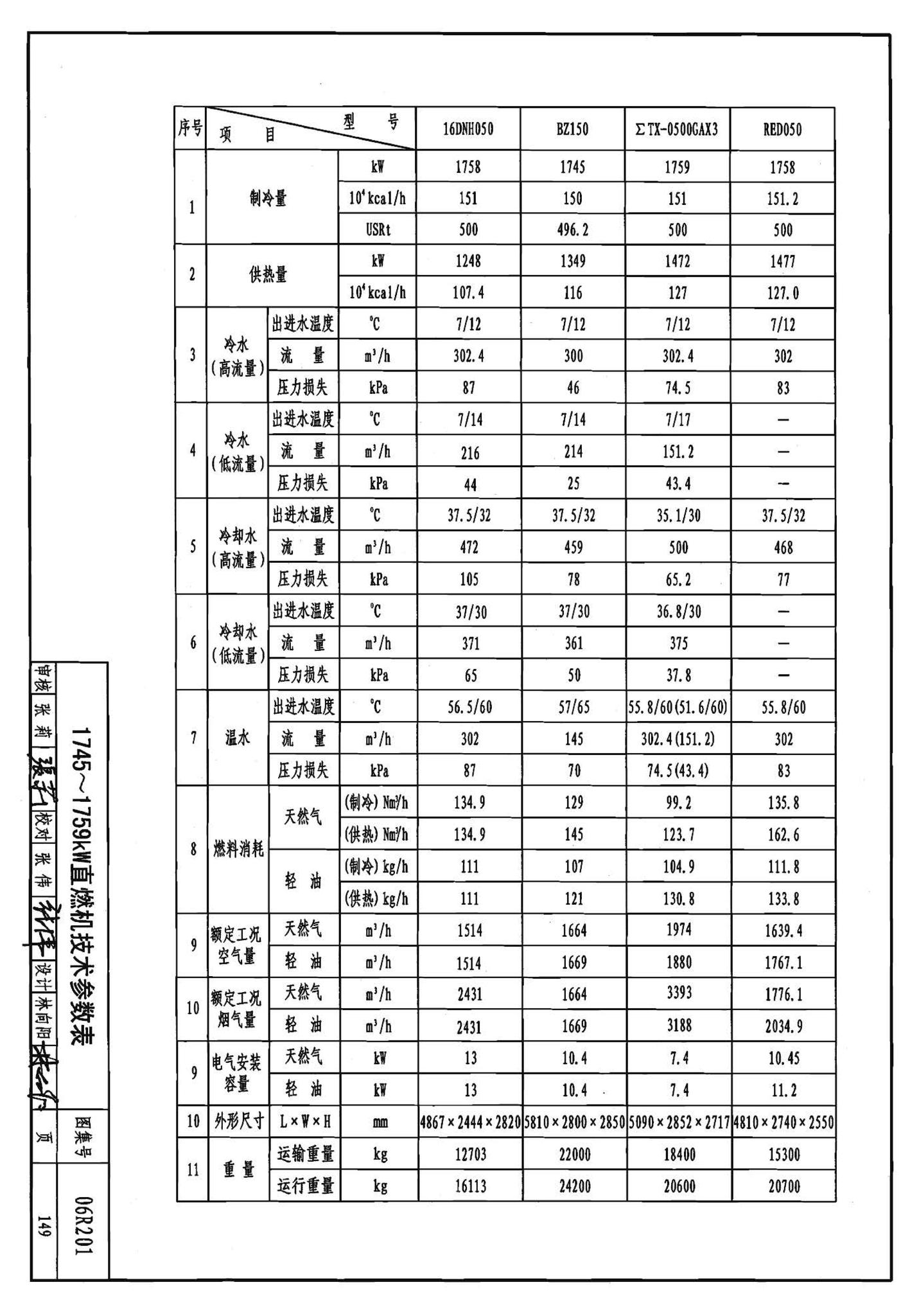 06R201--直燃型溴化锂吸收式制冷（温）水机房设计与安装