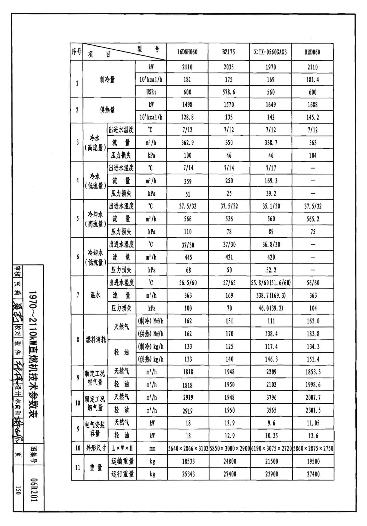 06R201--直燃型溴化锂吸收式制冷（温）水机房设计与安装