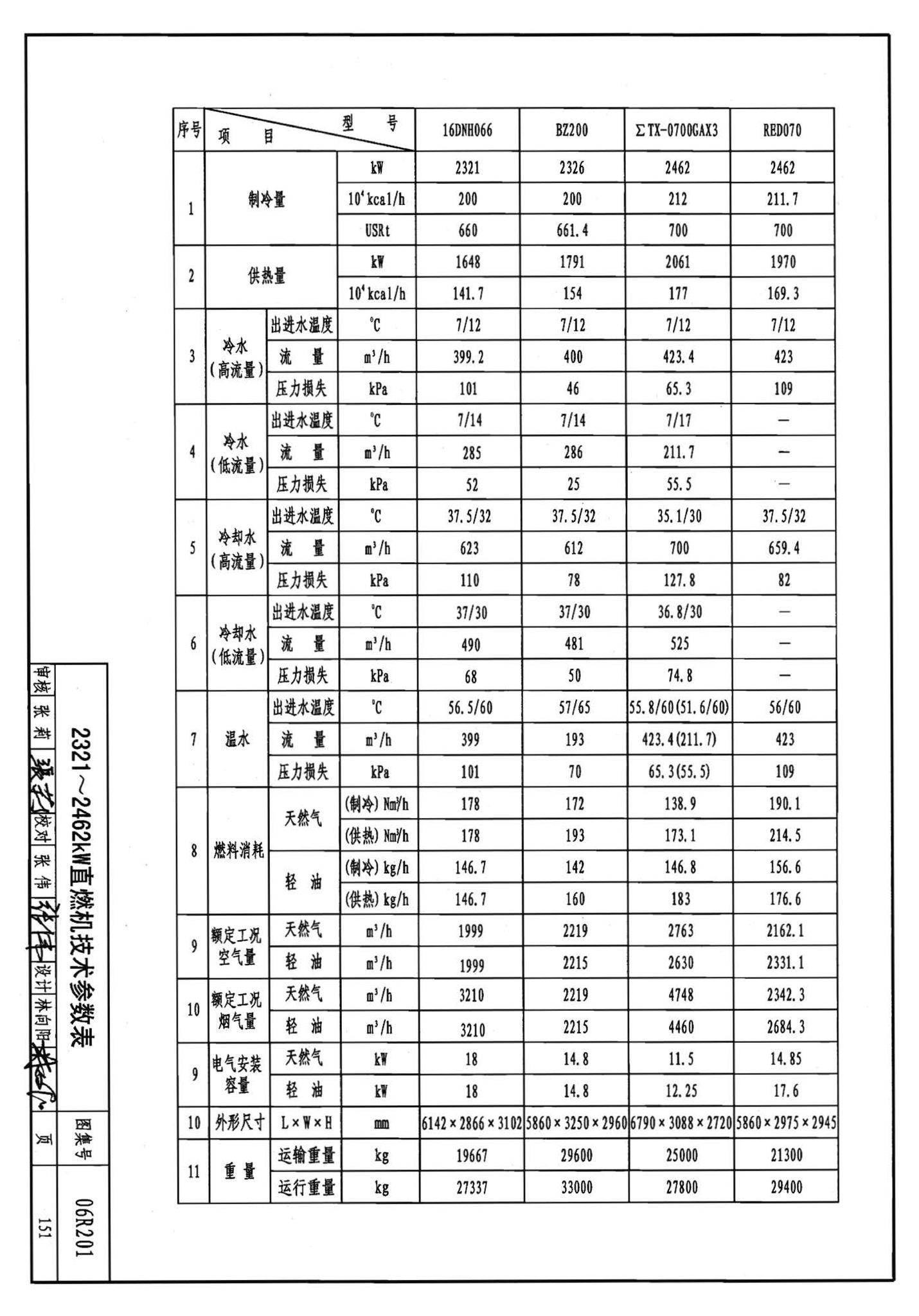 06R201--直燃型溴化锂吸收式制冷（温）水机房设计与安装