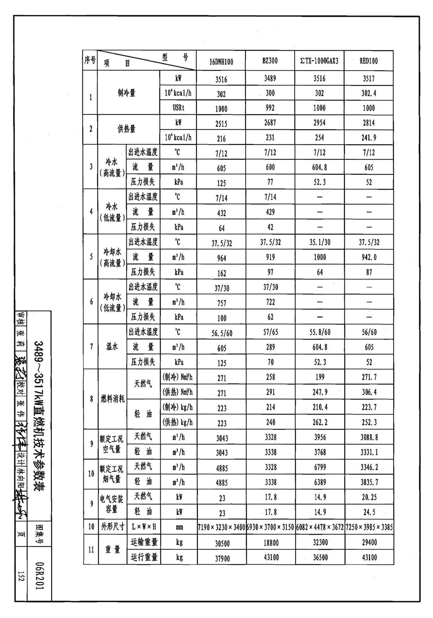 06R201--直燃型溴化锂吸收式制冷（温）水机房设计与安装