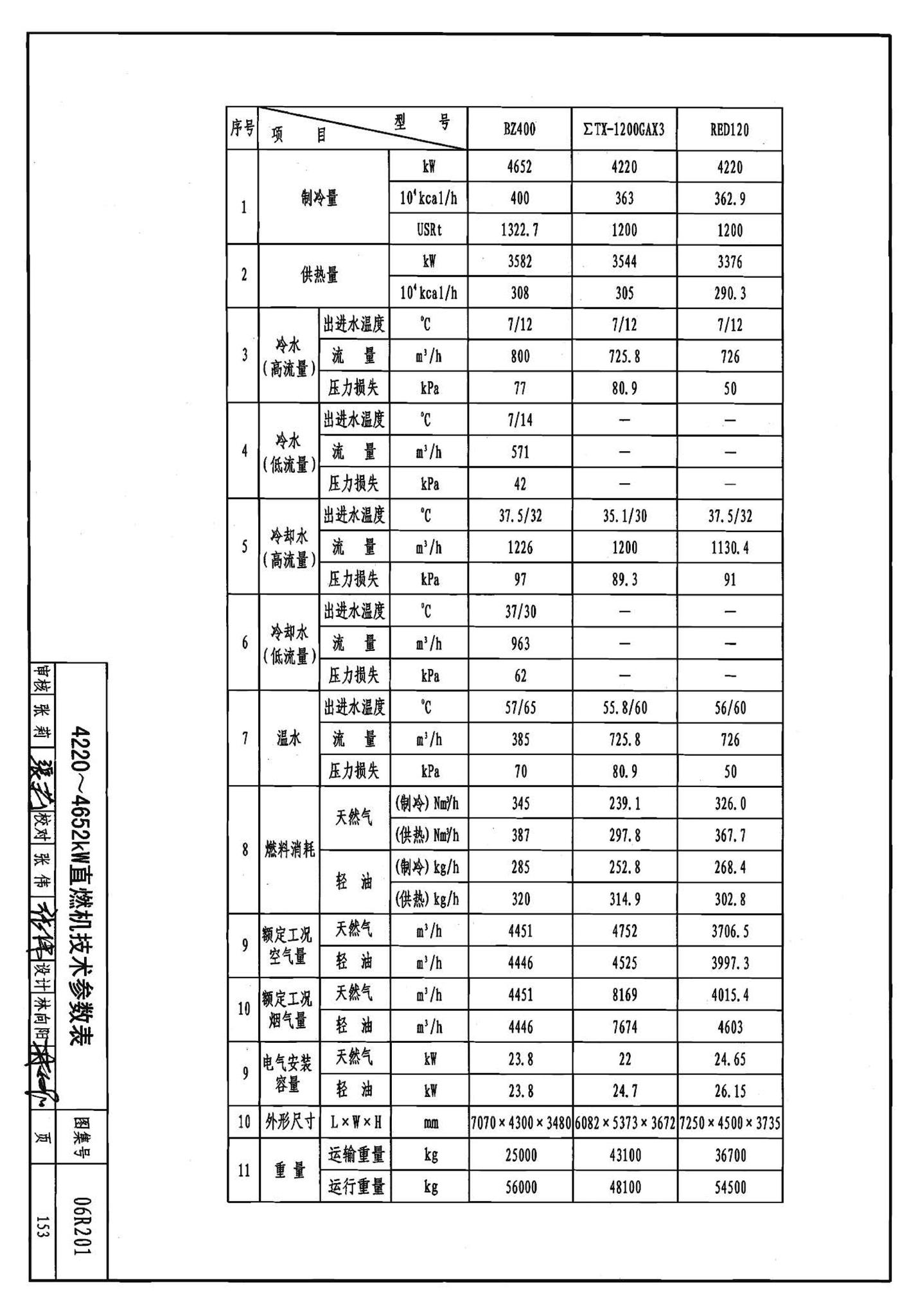 06R201--直燃型溴化锂吸收式制冷（温）水机房设计与安装