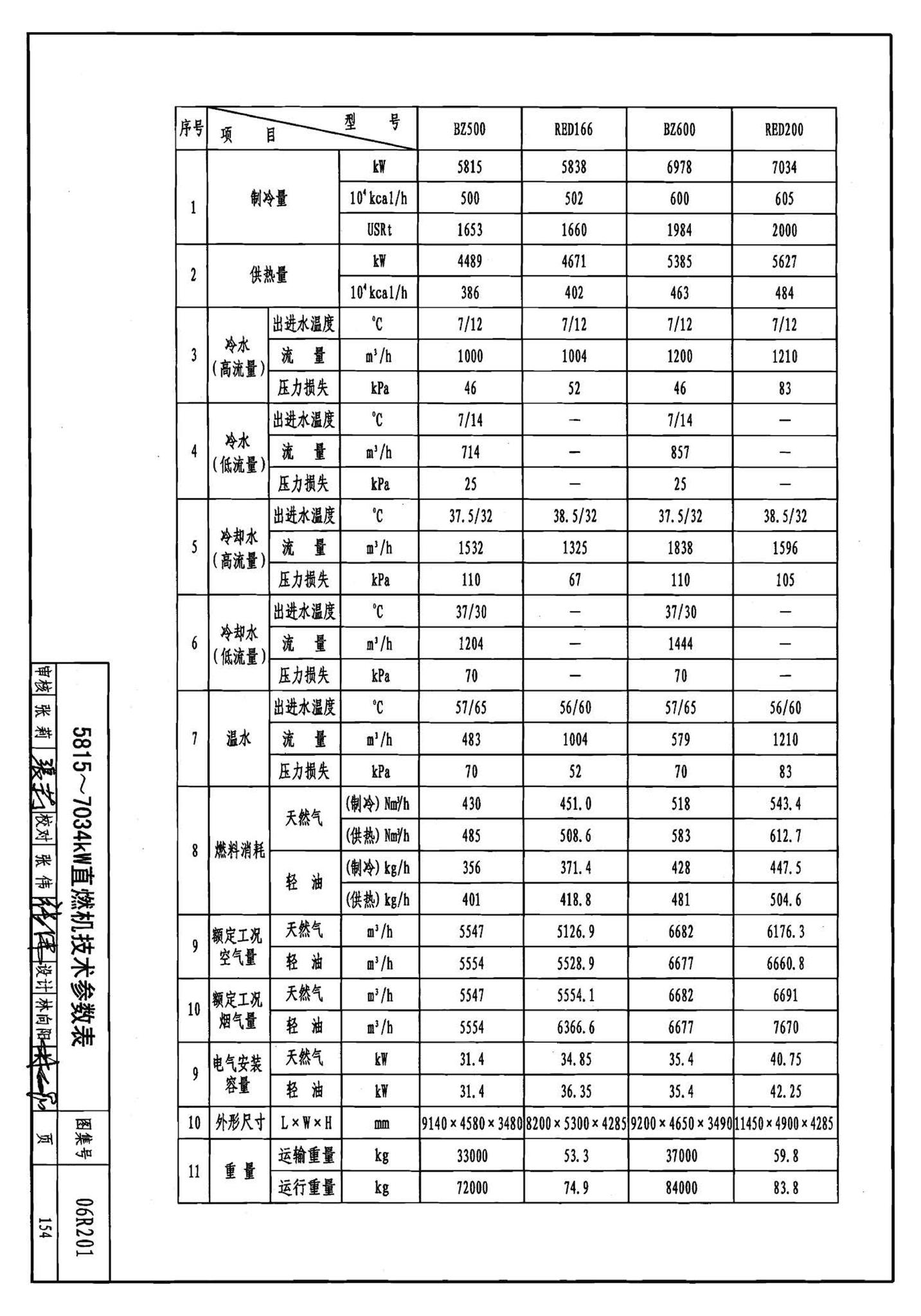 06R201--直燃型溴化锂吸收式制冷（温）水机房设计与安装