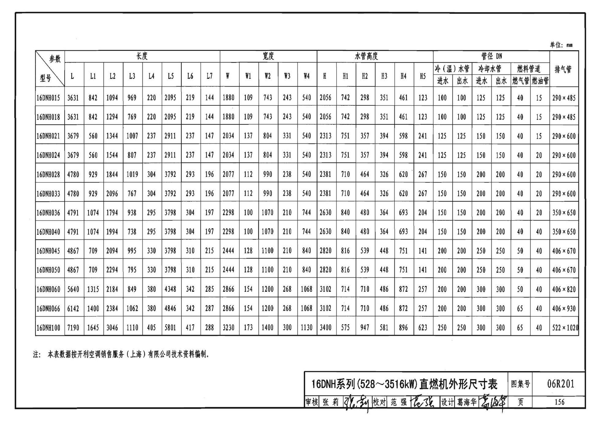 06R201--直燃型溴化锂吸收式制冷（温）水机房设计与安装