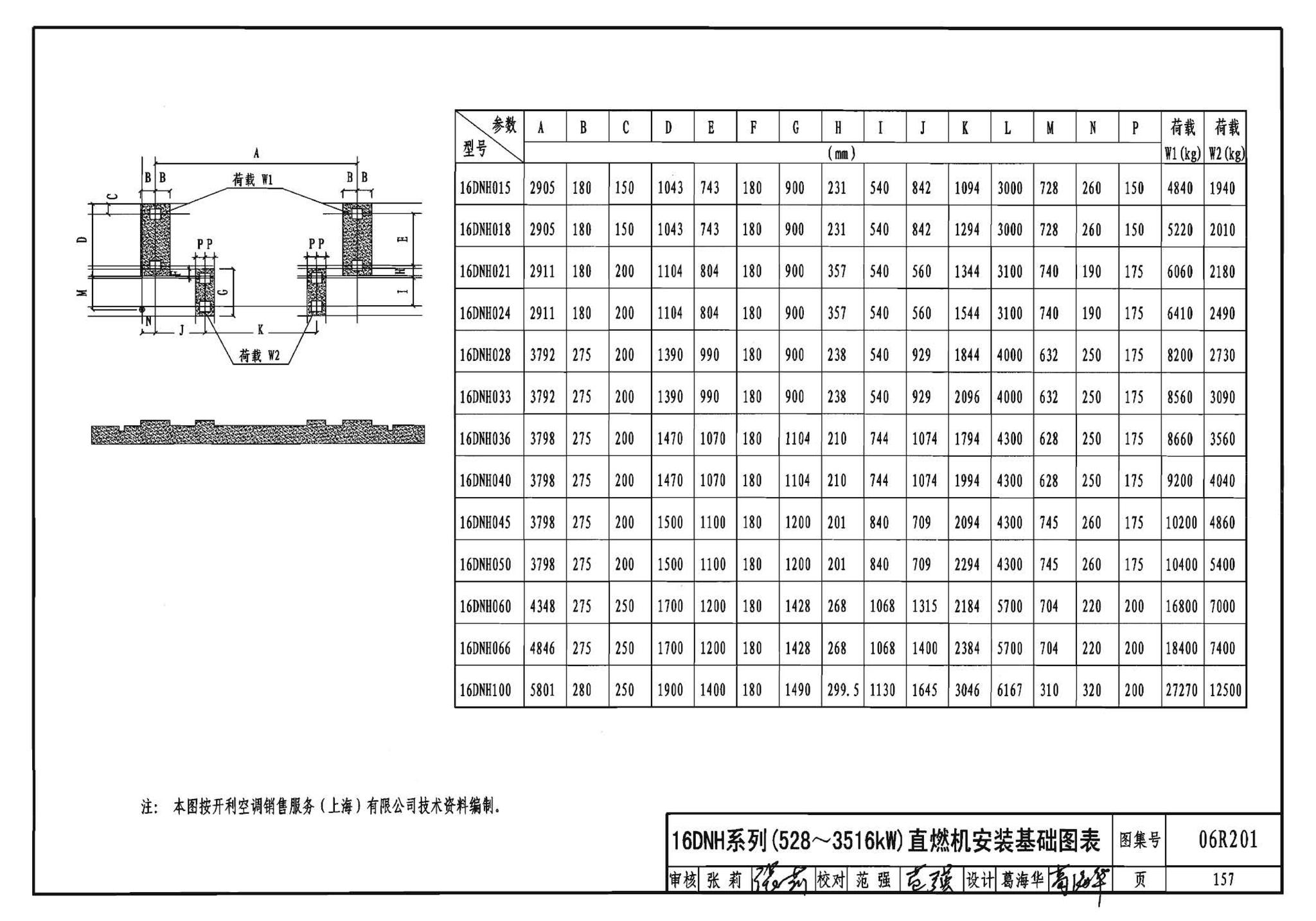 06R201--直燃型溴化锂吸收式制冷（温）水机房设计与安装