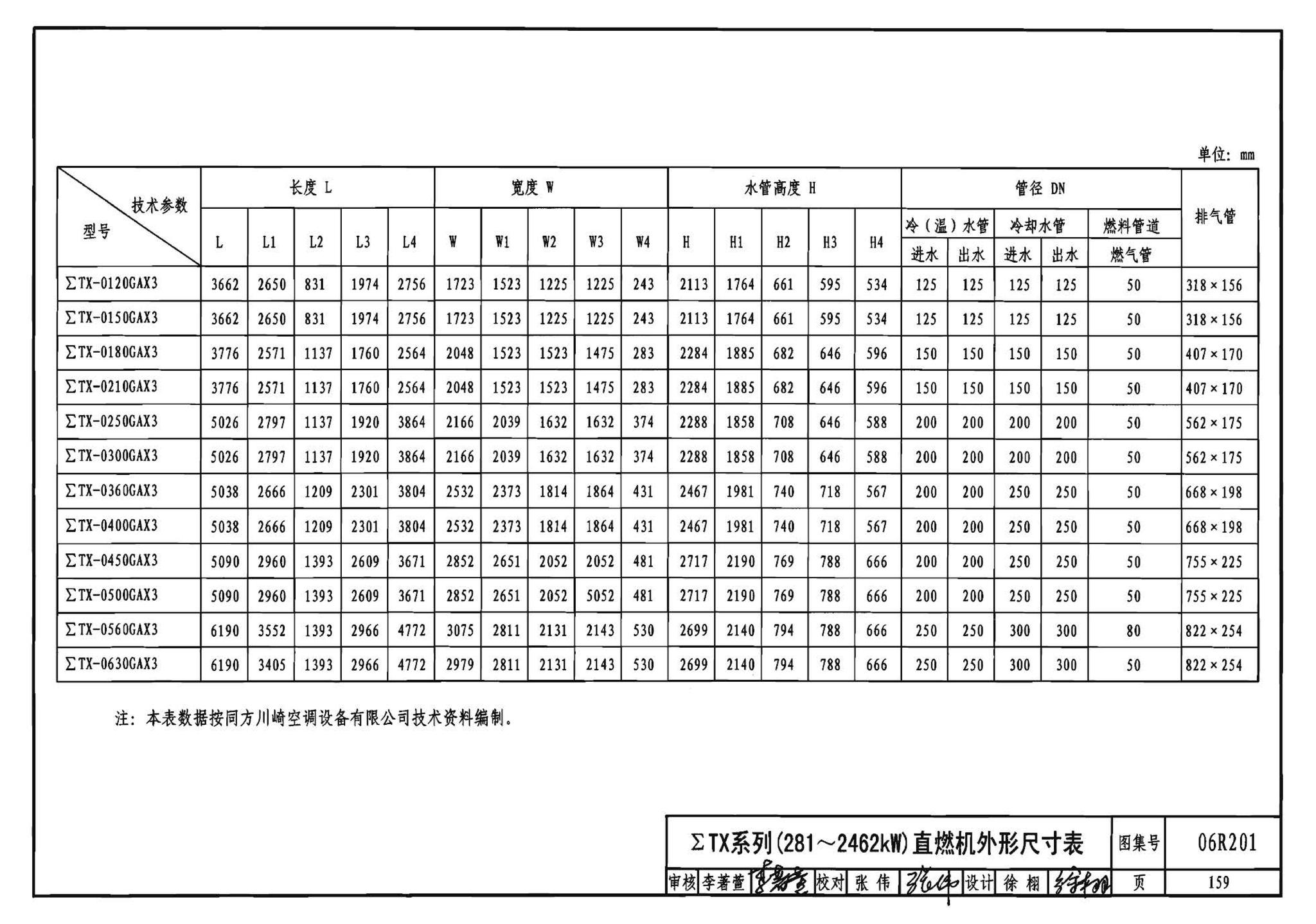 06R201--直燃型溴化锂吸收式制冷（温）水机房设计与安装