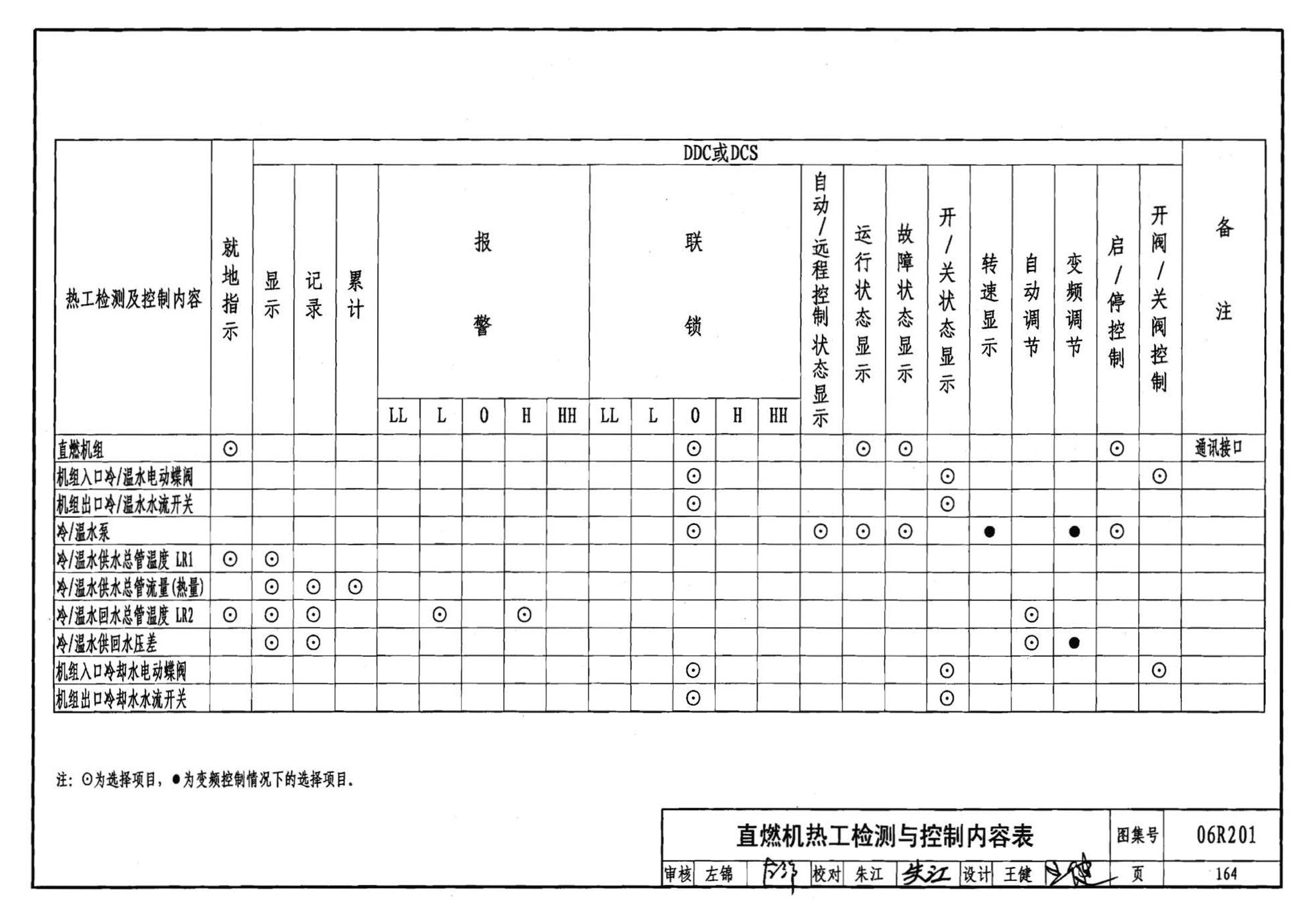 06R201--直燃型溴化锂吸收式制冷（温）水机房设计与安装