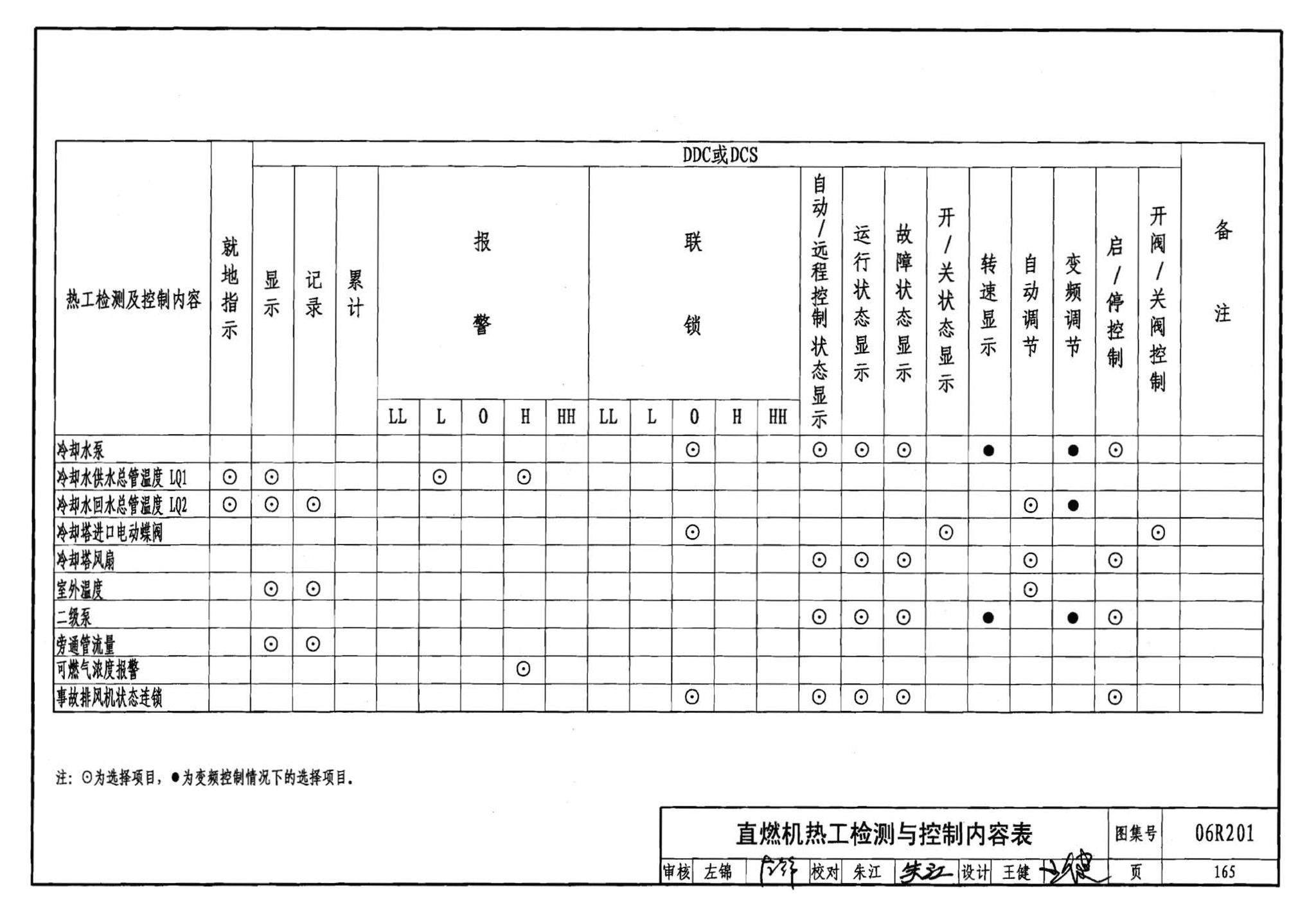 06R201--直燃型溴化锂吸收式制冷（温）水机房设计与安装