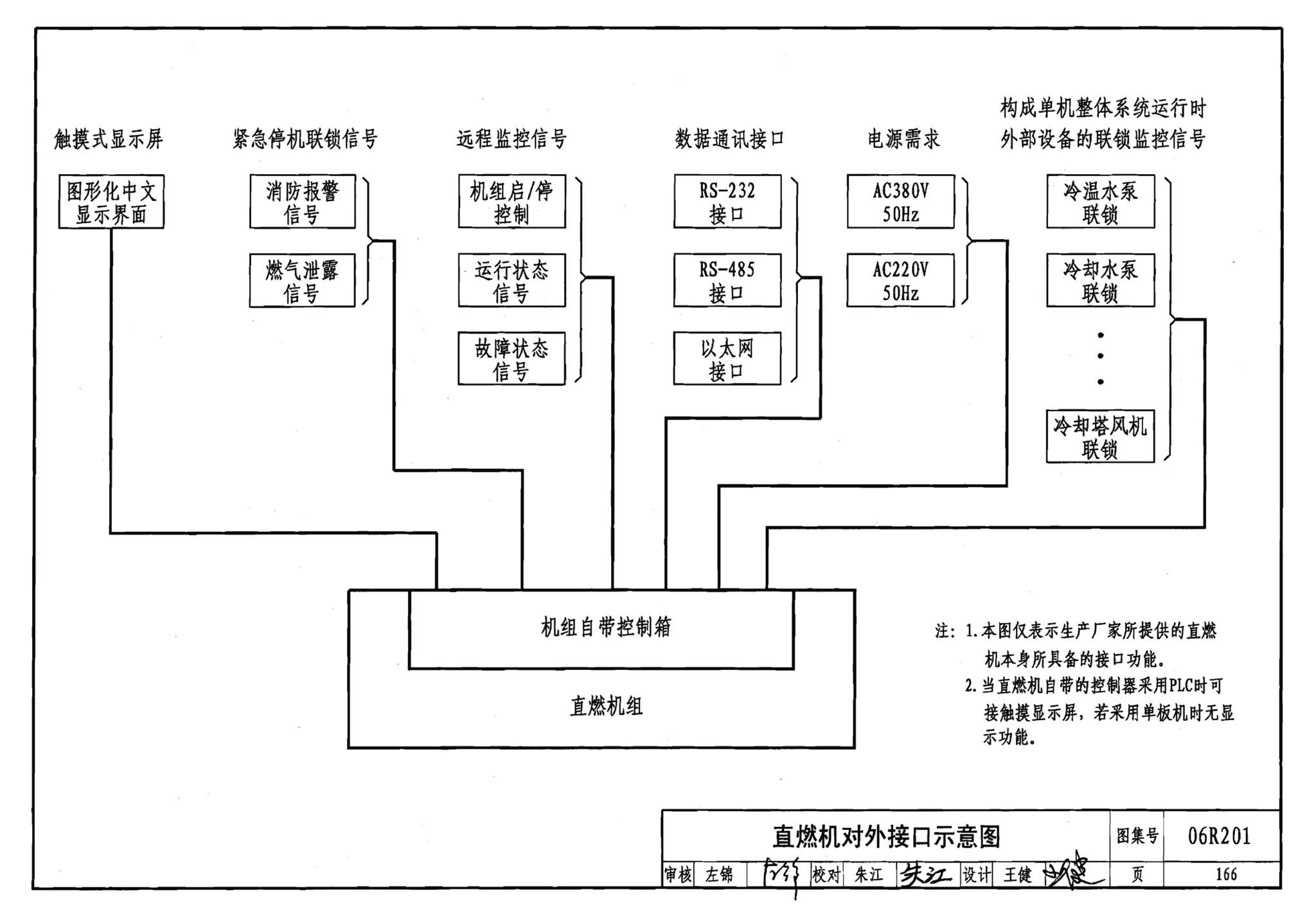 06R201--直燃型溴化锂吸收式制冷（温）水机房设计与安装