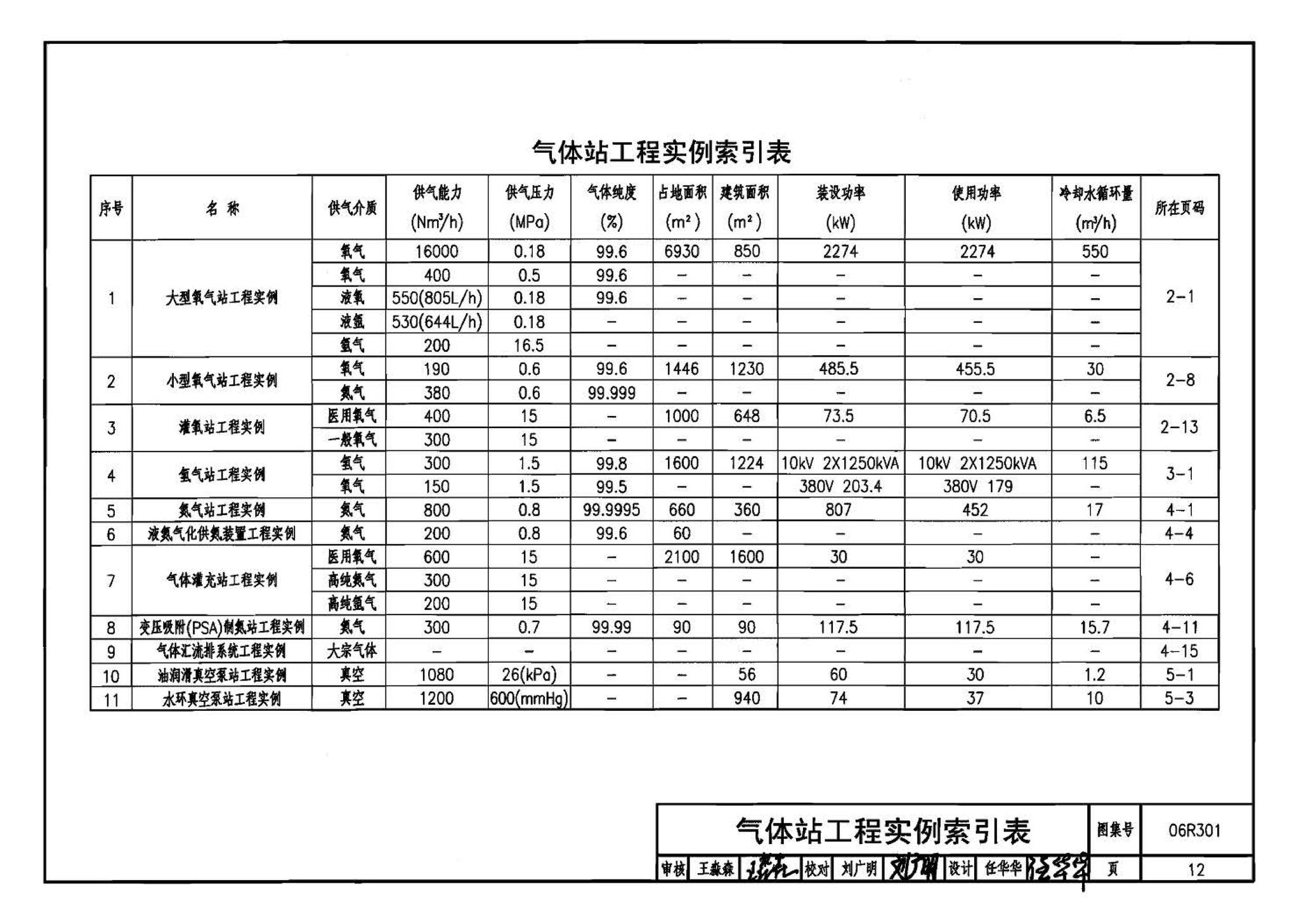 06R301--气体站工程设计与施工