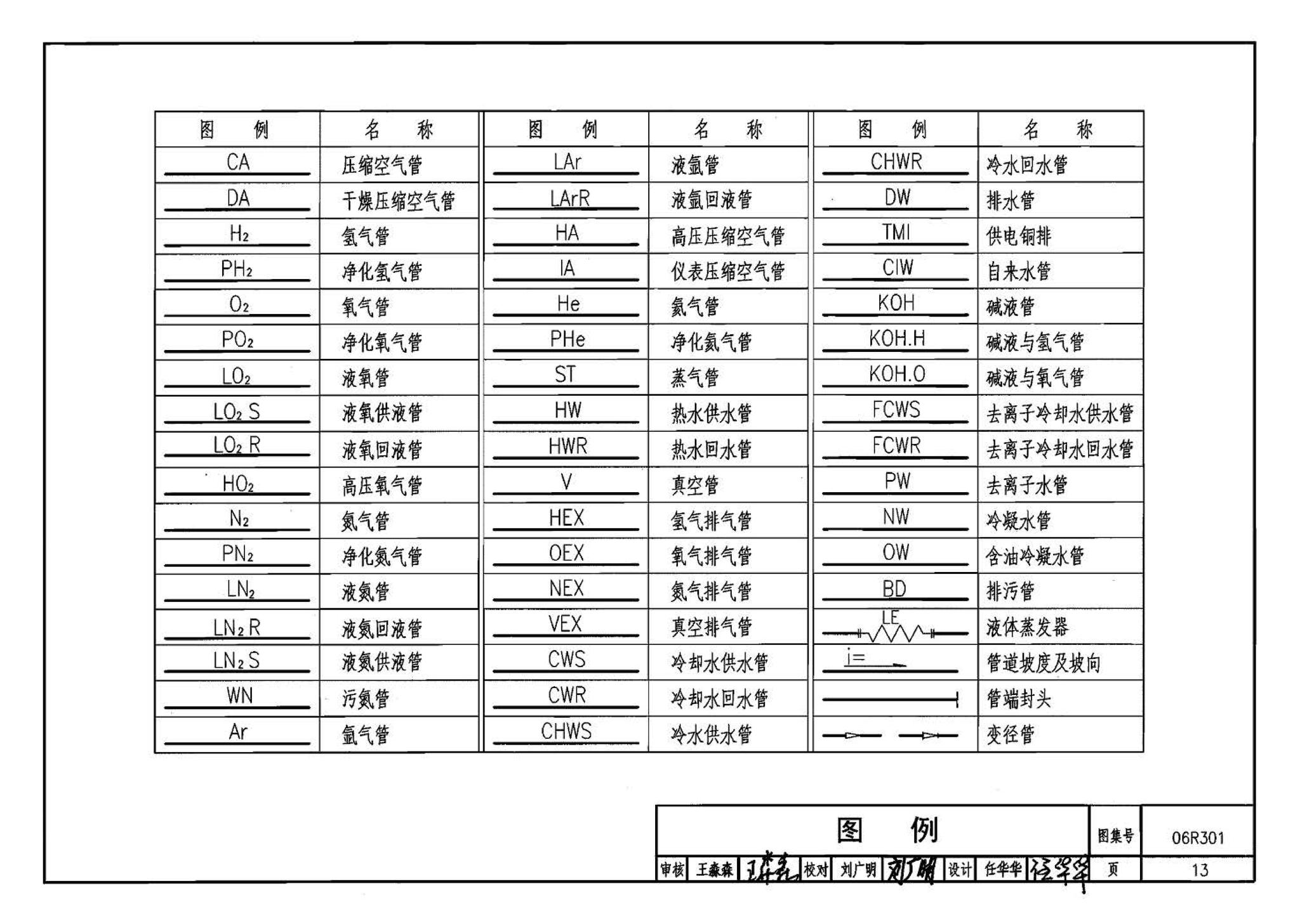 06R301--气体站工程设计与施工