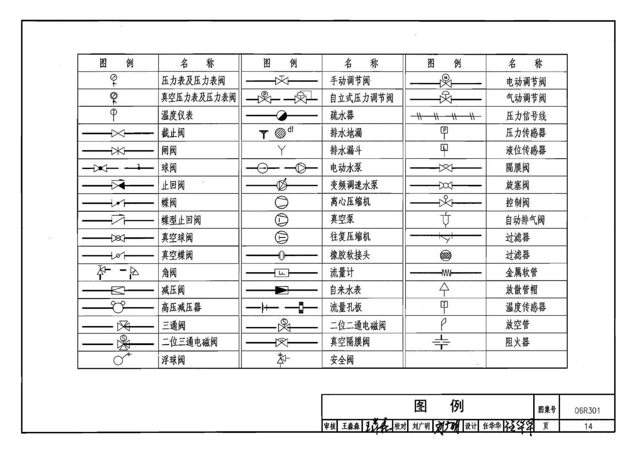 06R301--气体站工程设计与施工