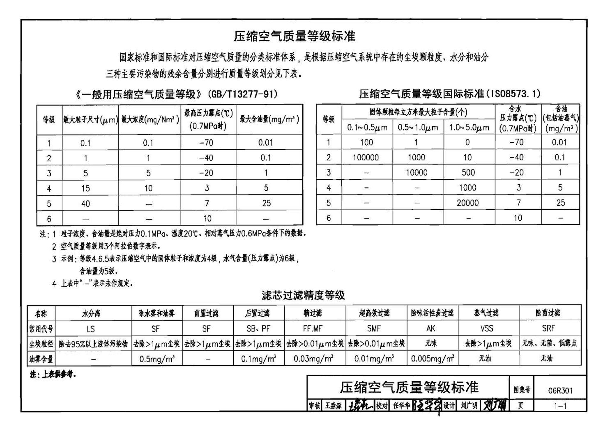 06R301--气体站工程设计与施工