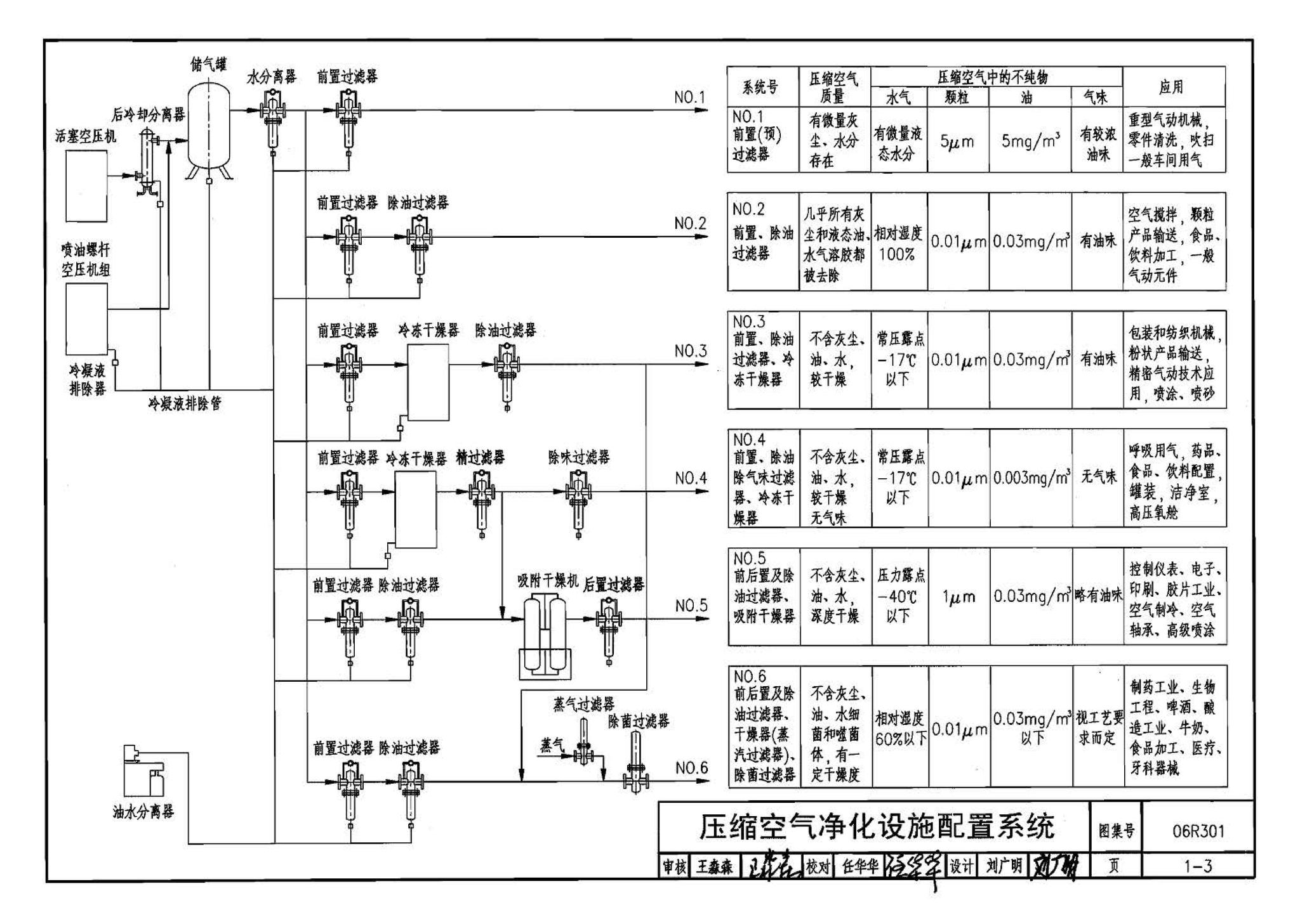 06R301--气体站工程设计与施工