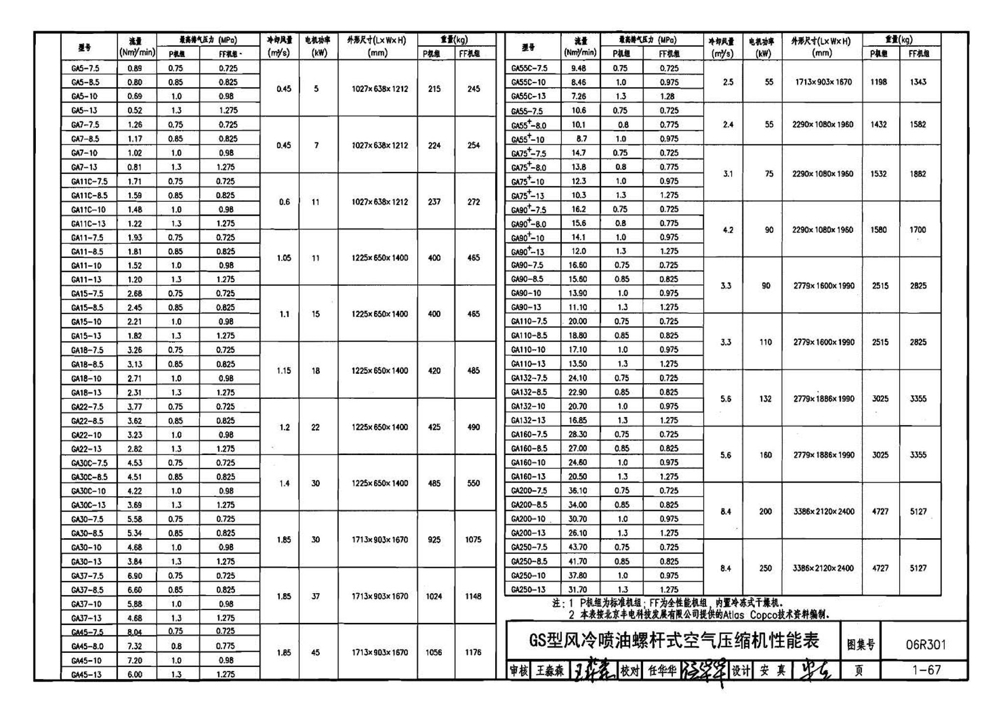 06R301--气体站工程设计与施工