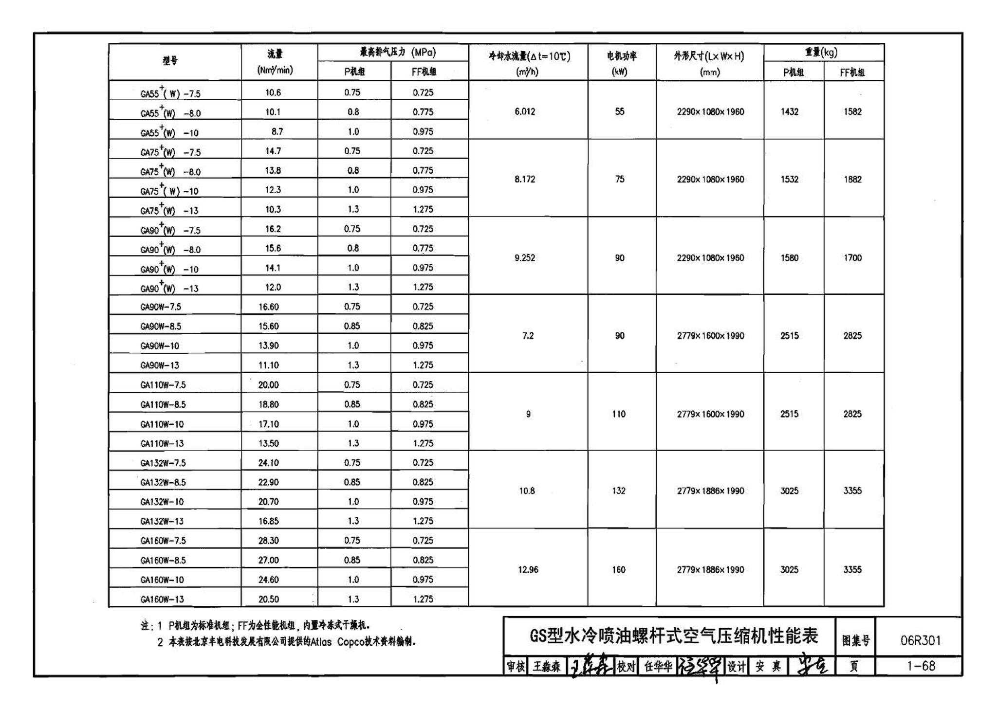 06R301--气体站工程设计与施工