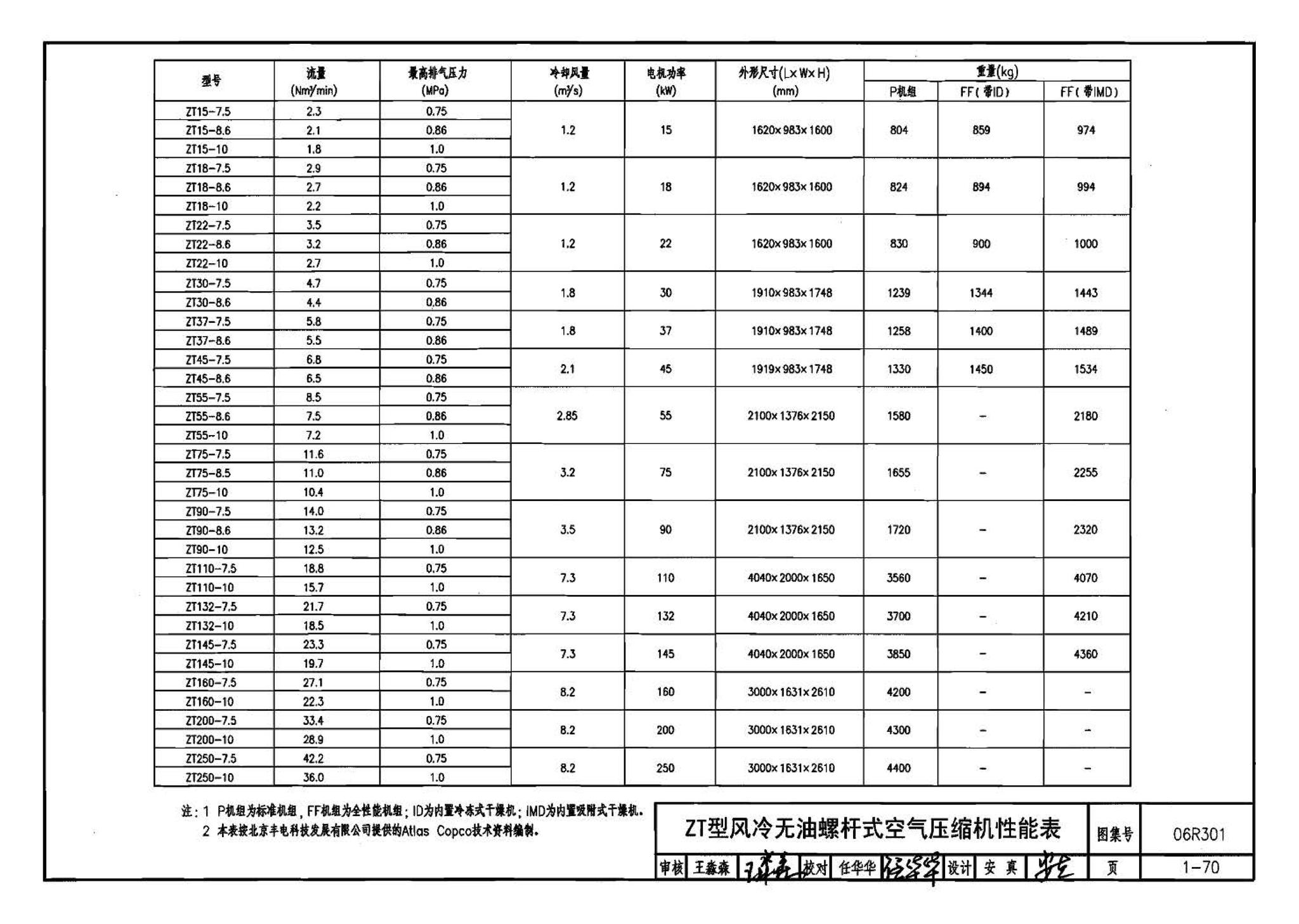 06R301--气体站工程设计与施工