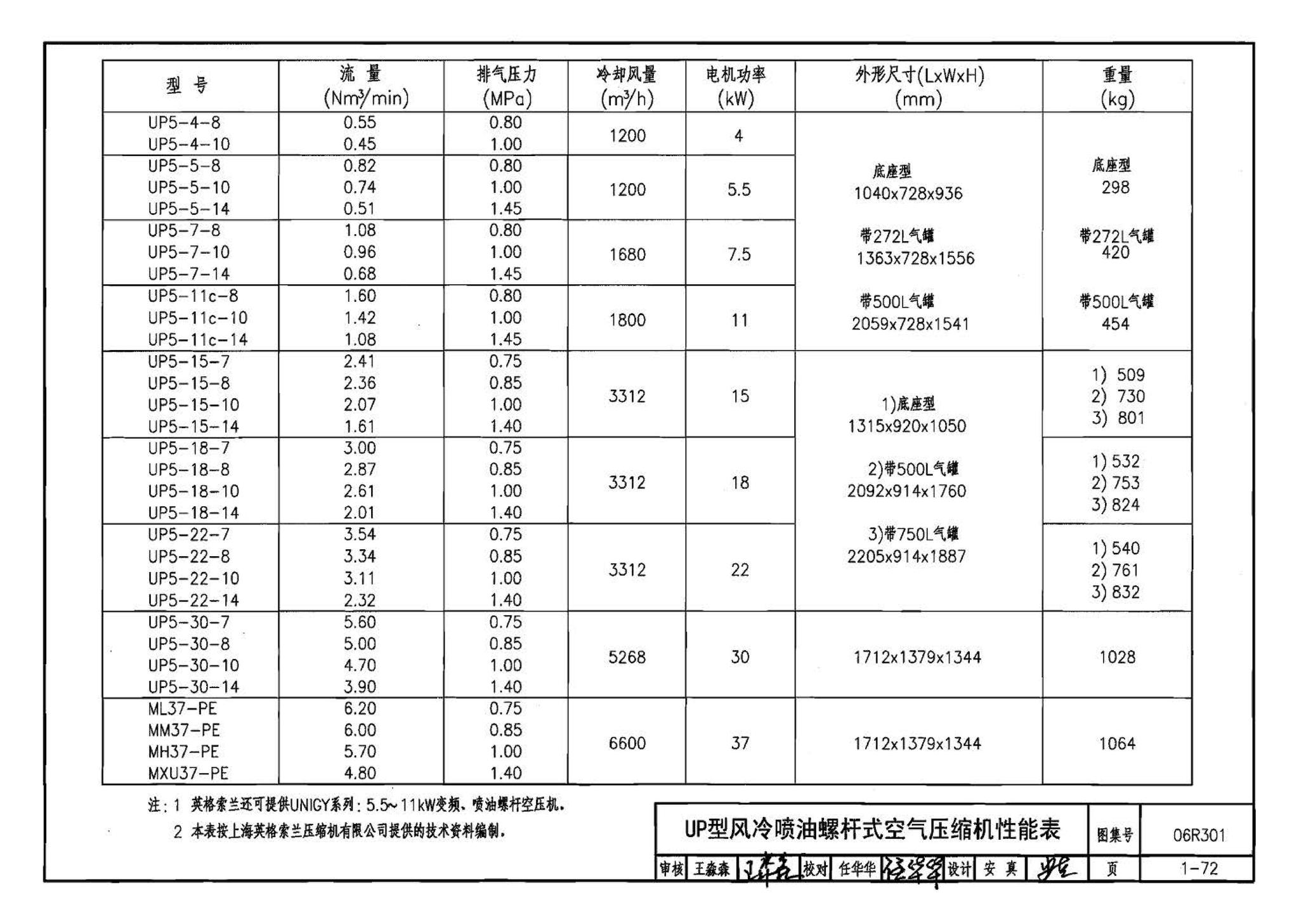 06R301--气体站工程设计与施工