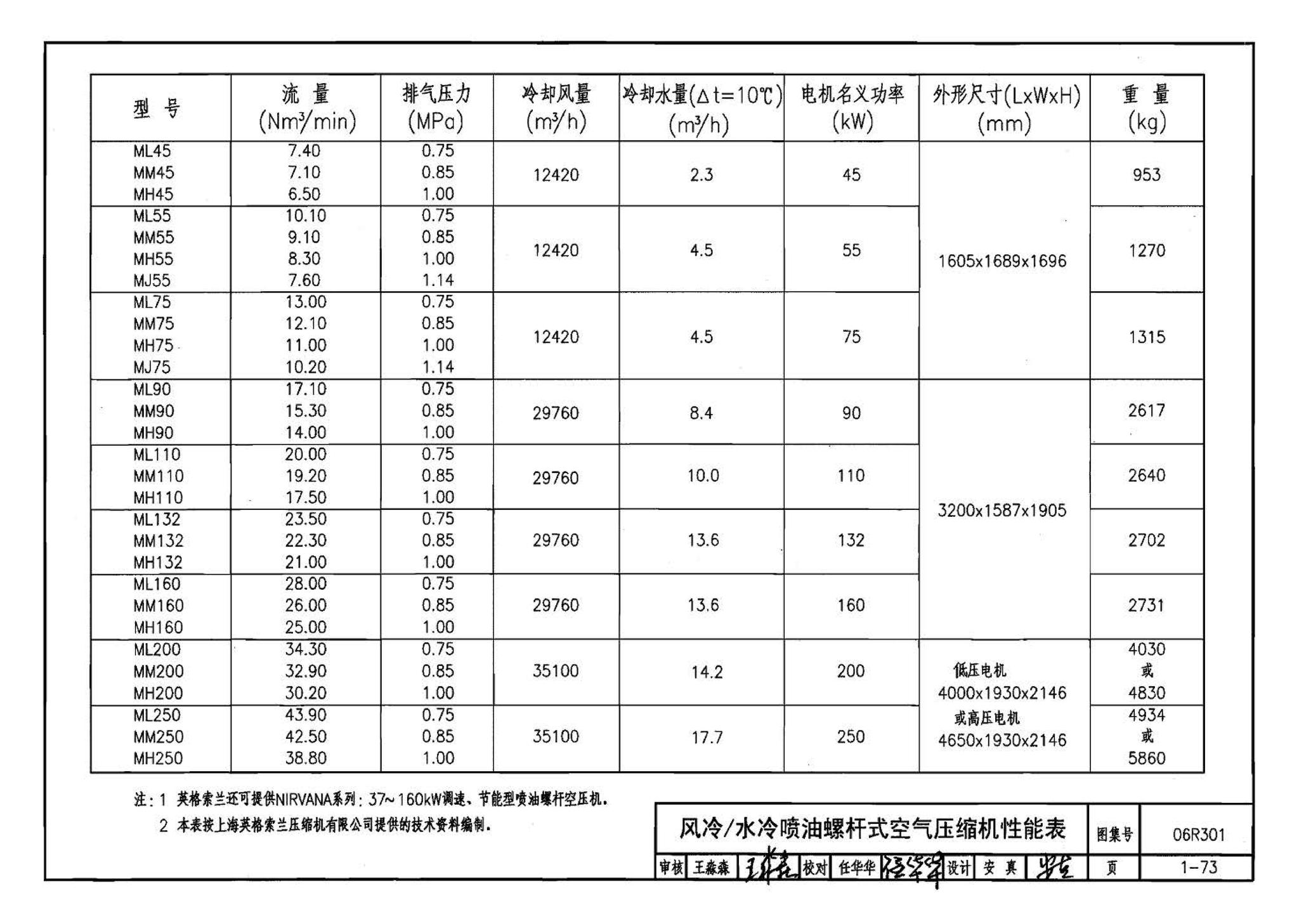 06R301--气体站工程设计与施工