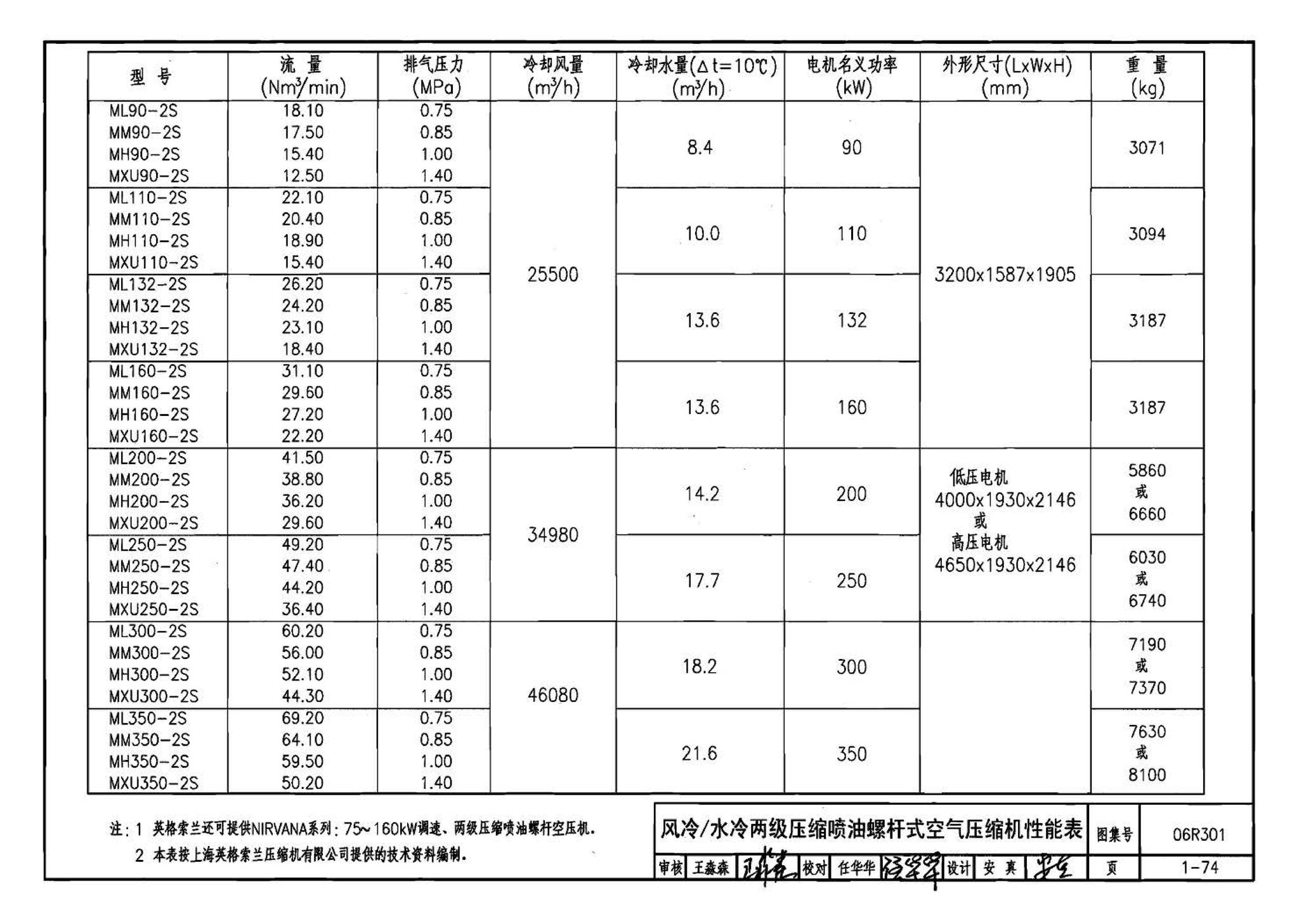 06R301--气体站工程设计与施工